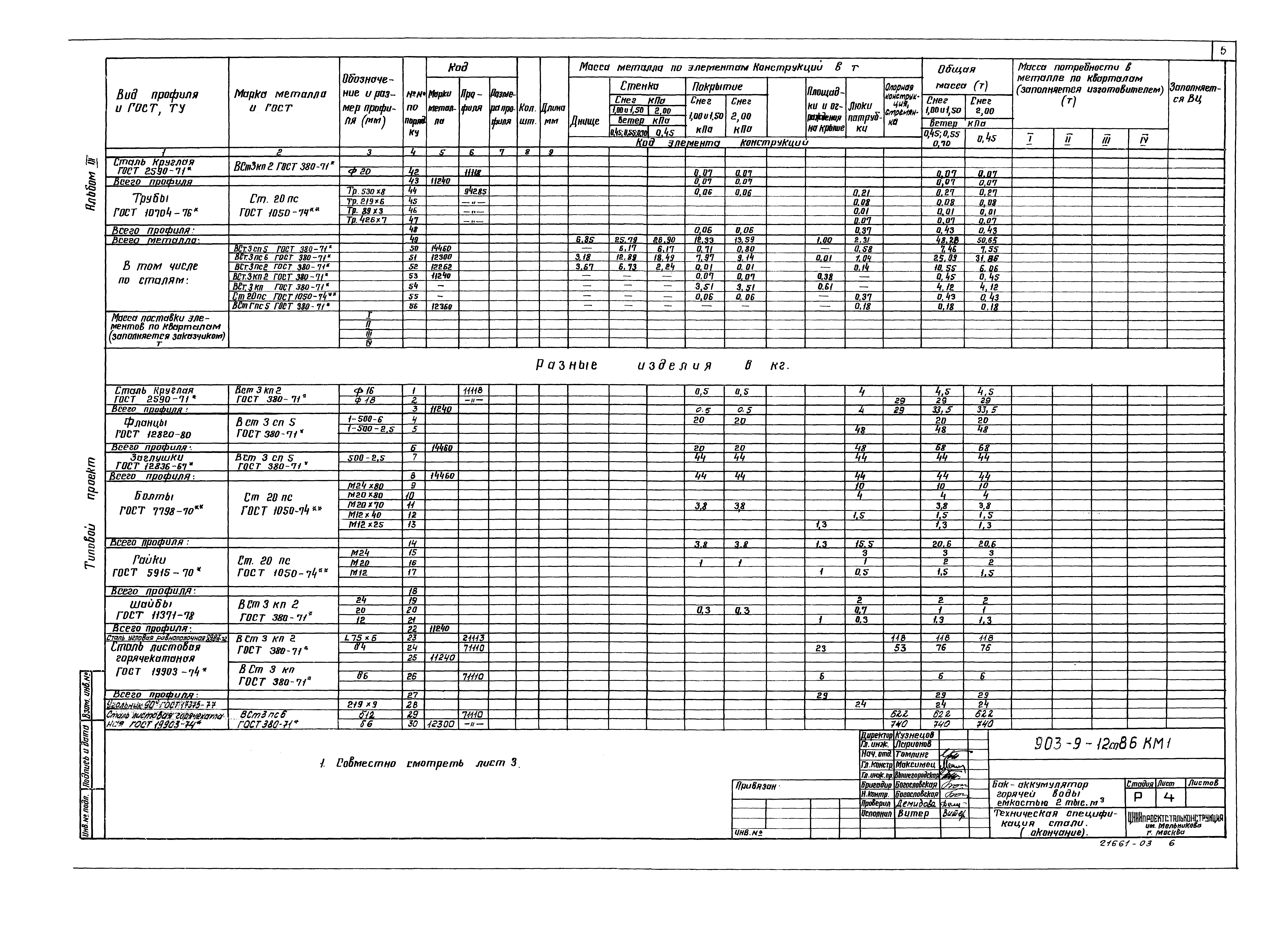 Типовой проект 903-9-12сп.86