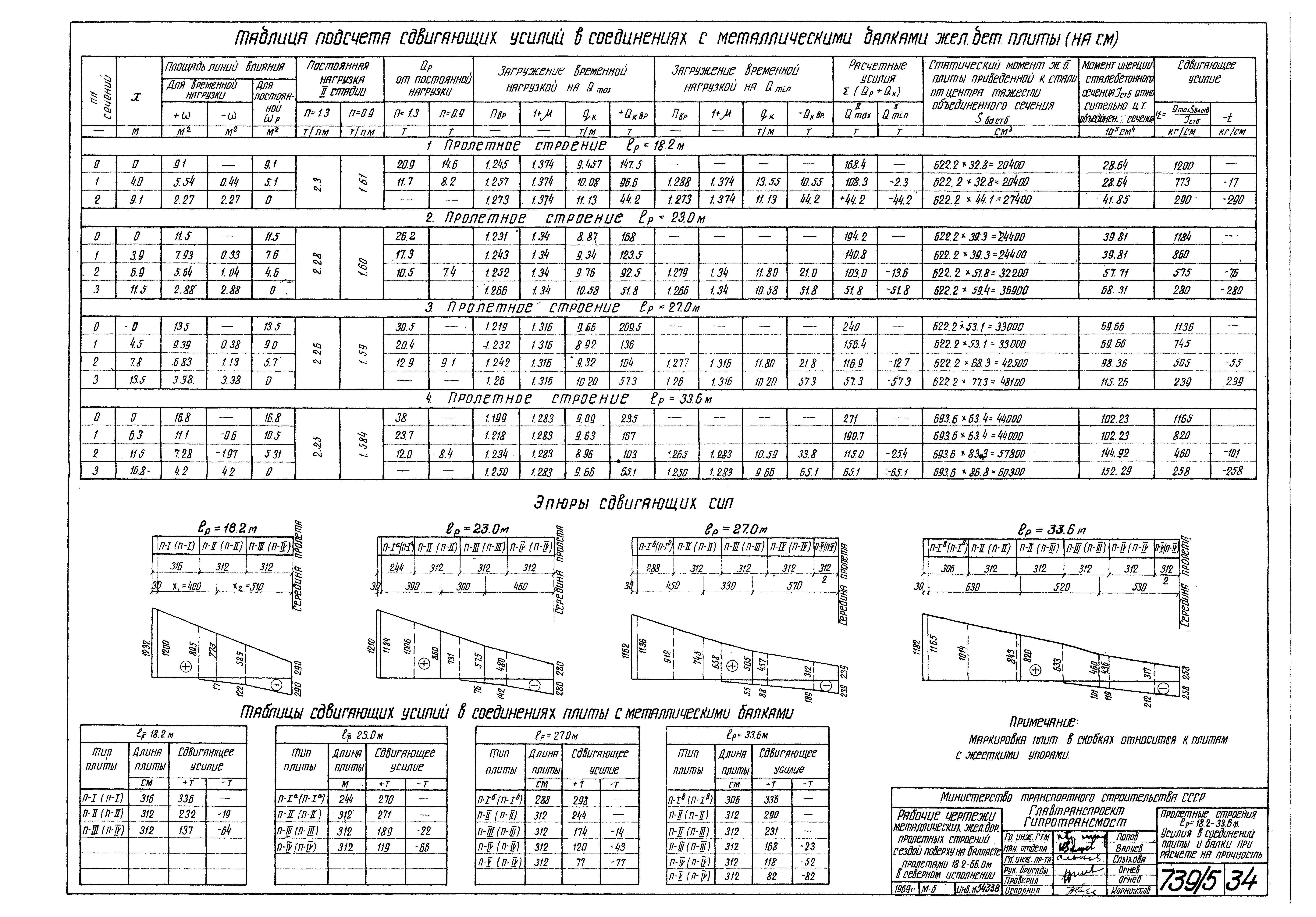 Серия 3.501-49
