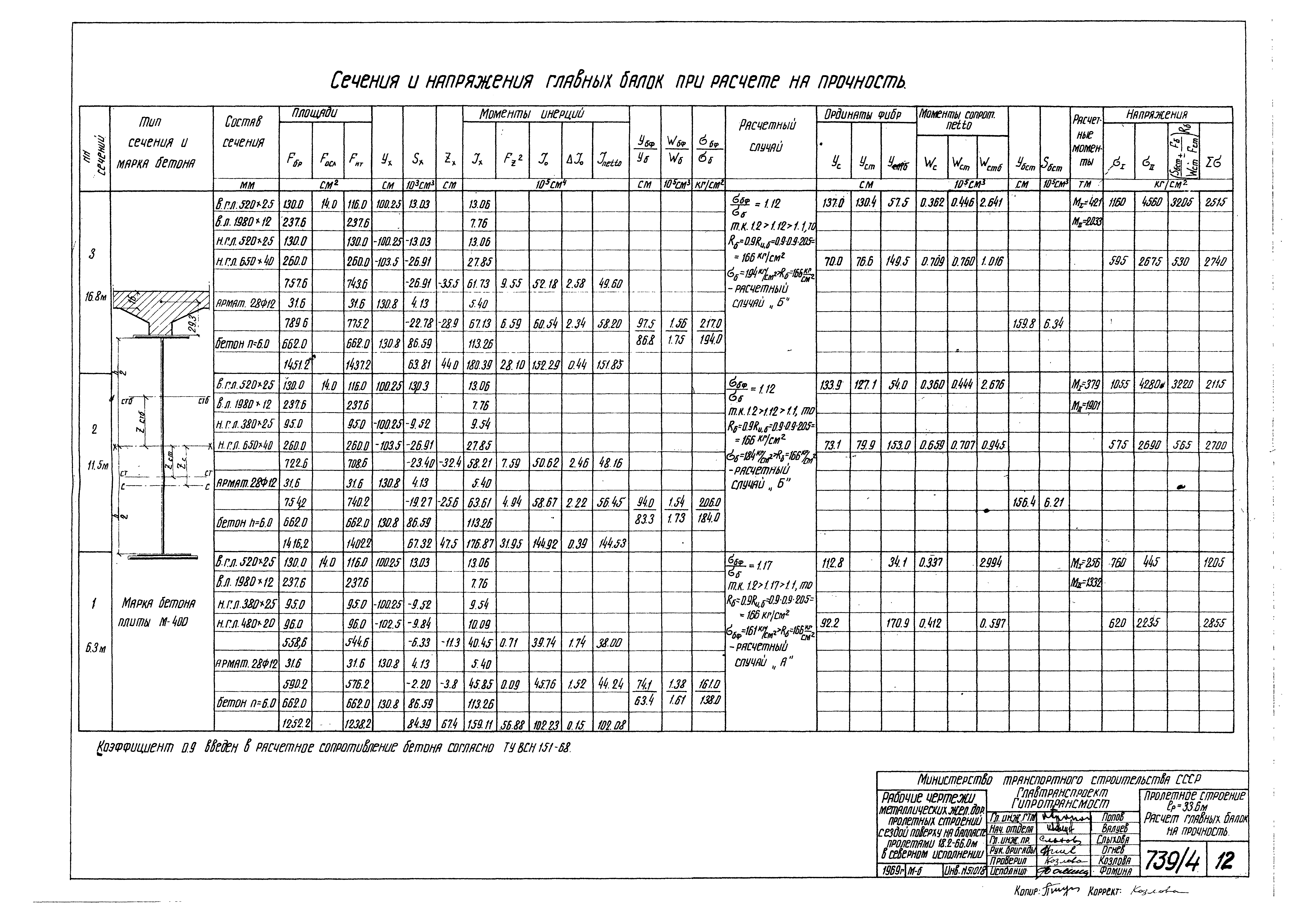 Серия 3.501-49