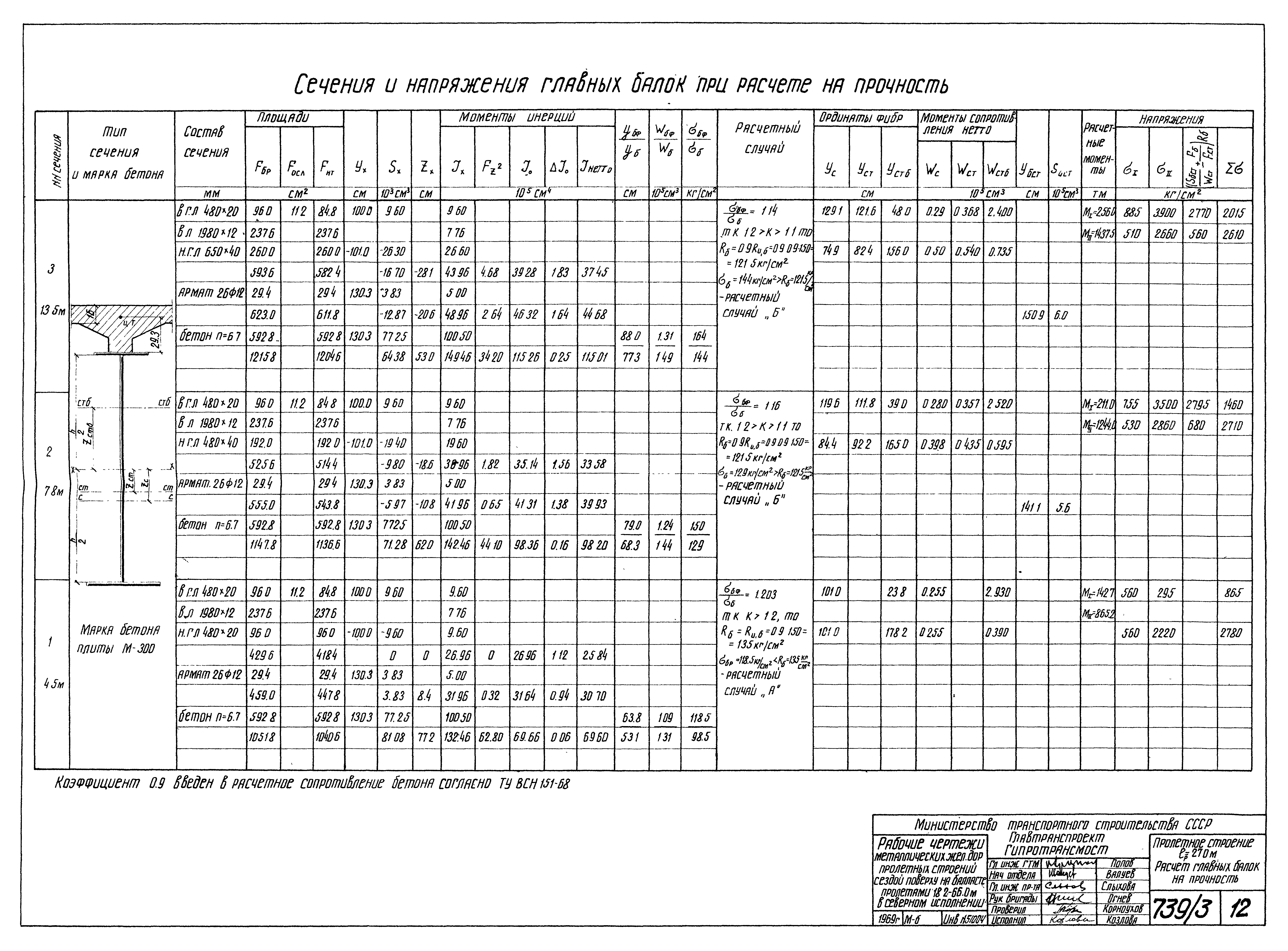 Серия 3.501-49