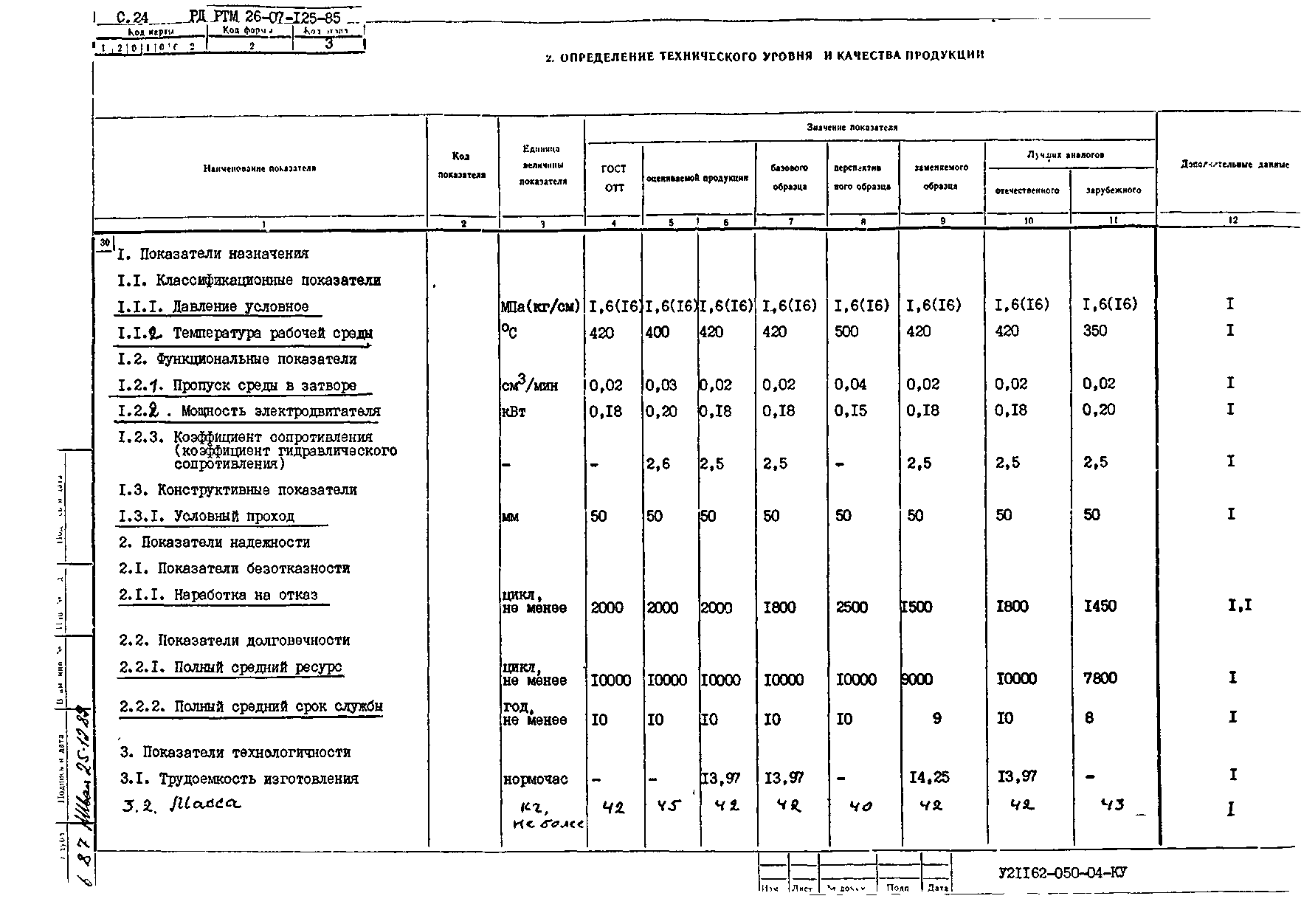 РД РТМ 26-07-125-85