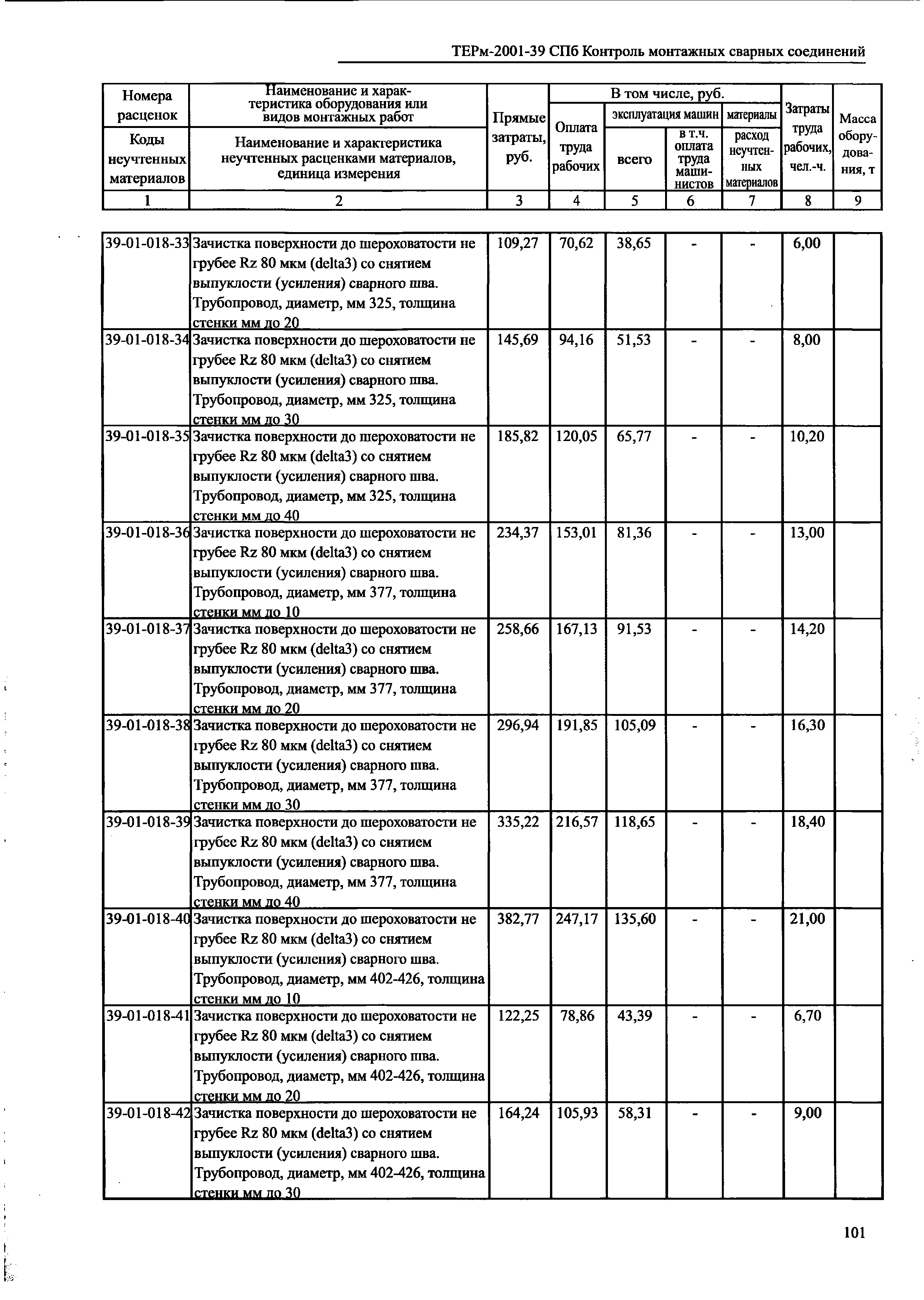 ТЕРм 2001-39 СПб