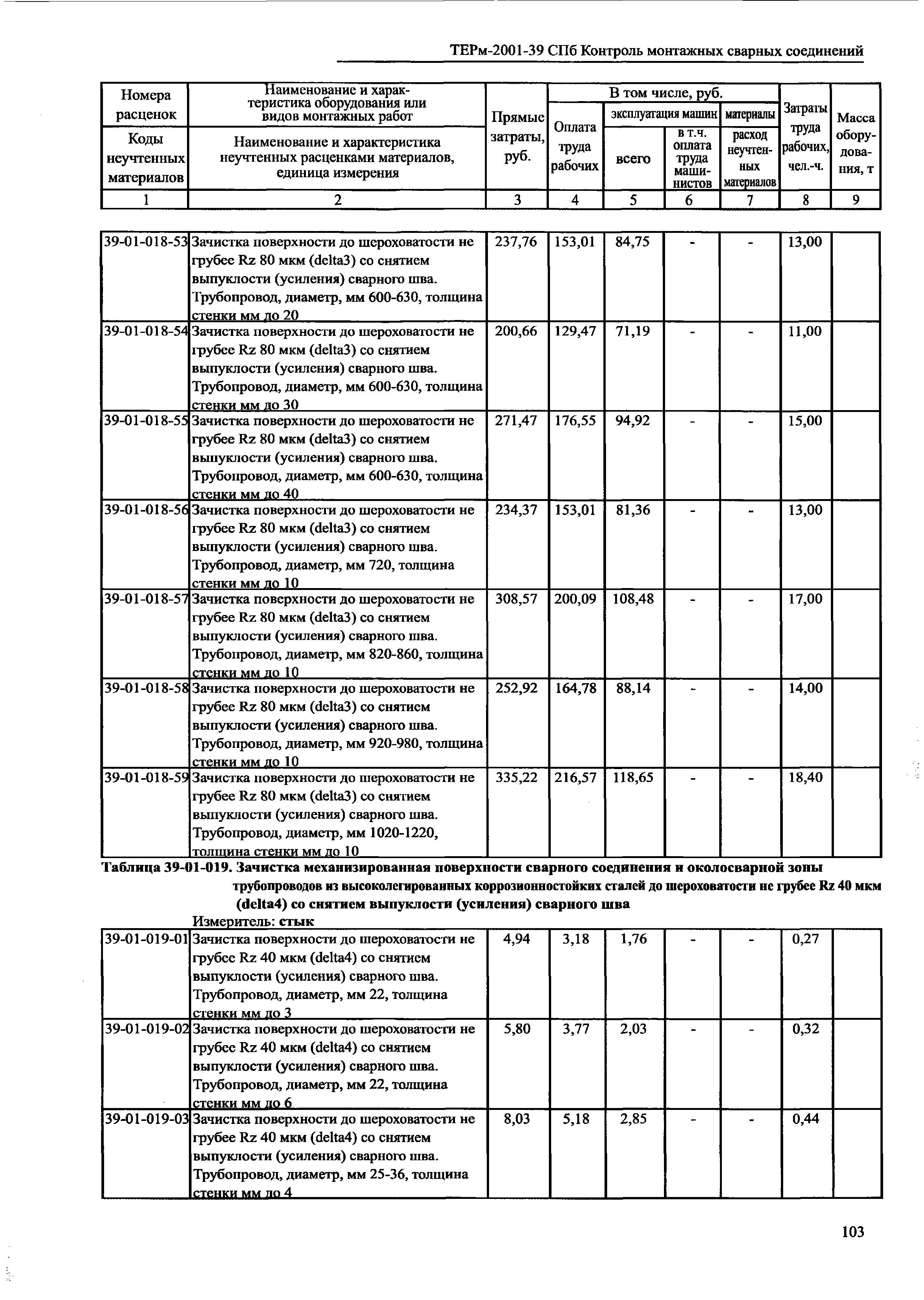 ТЕРм 2001-39 СПб