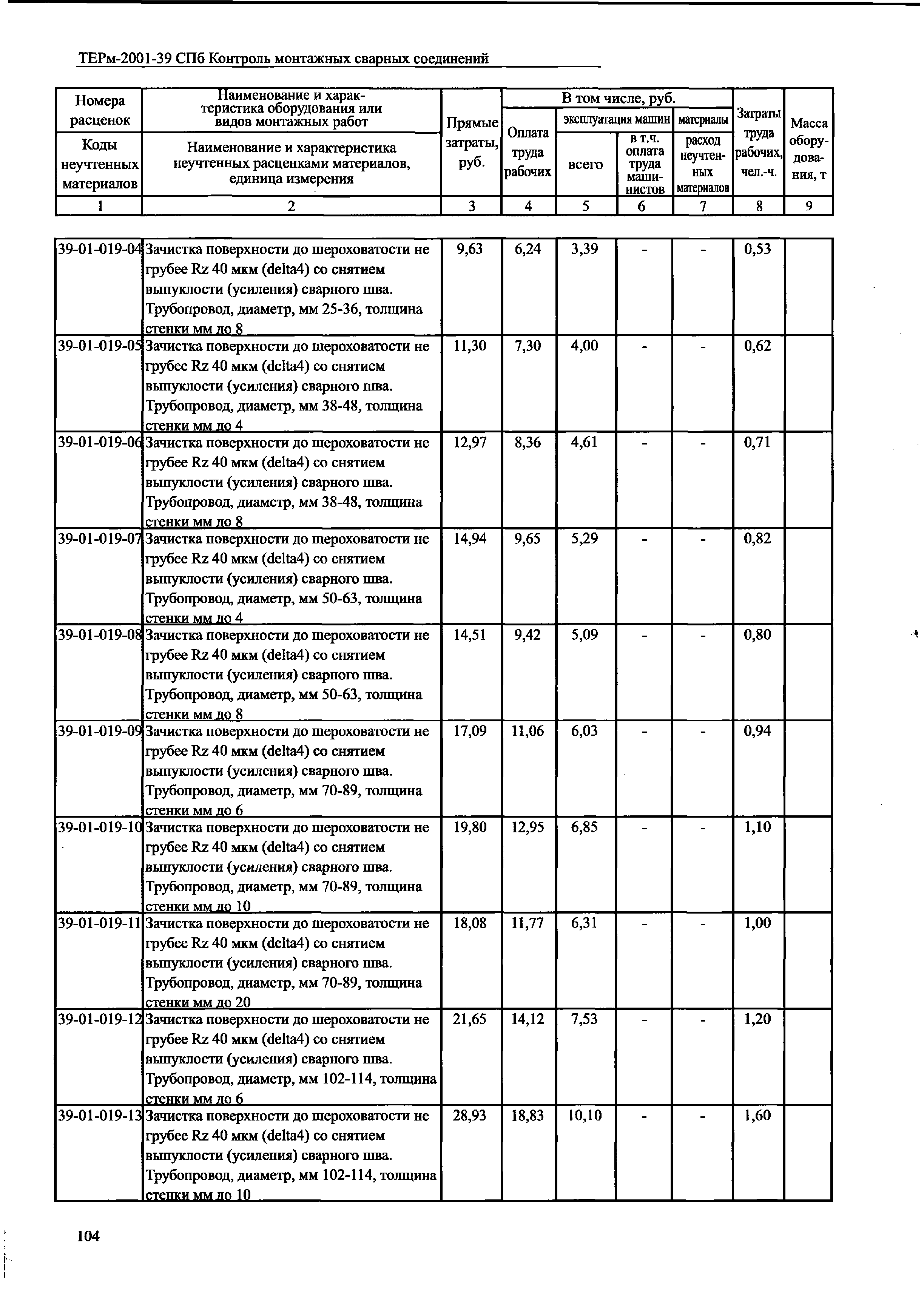 ТЕРм 2001-39 СПб