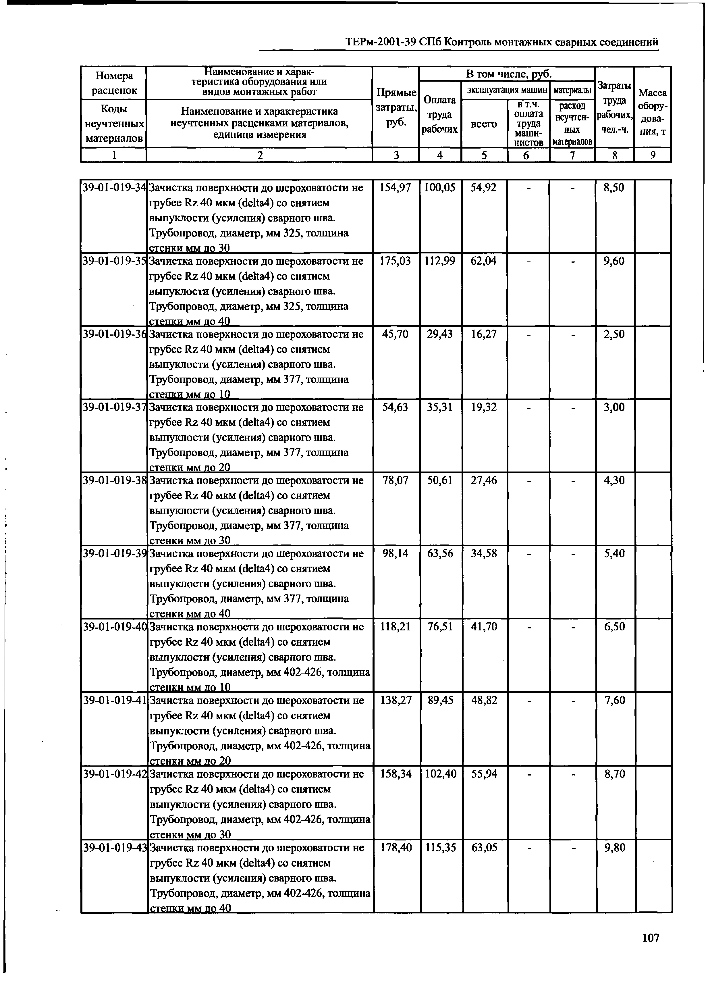 ТЕРм 2001-39 СПб