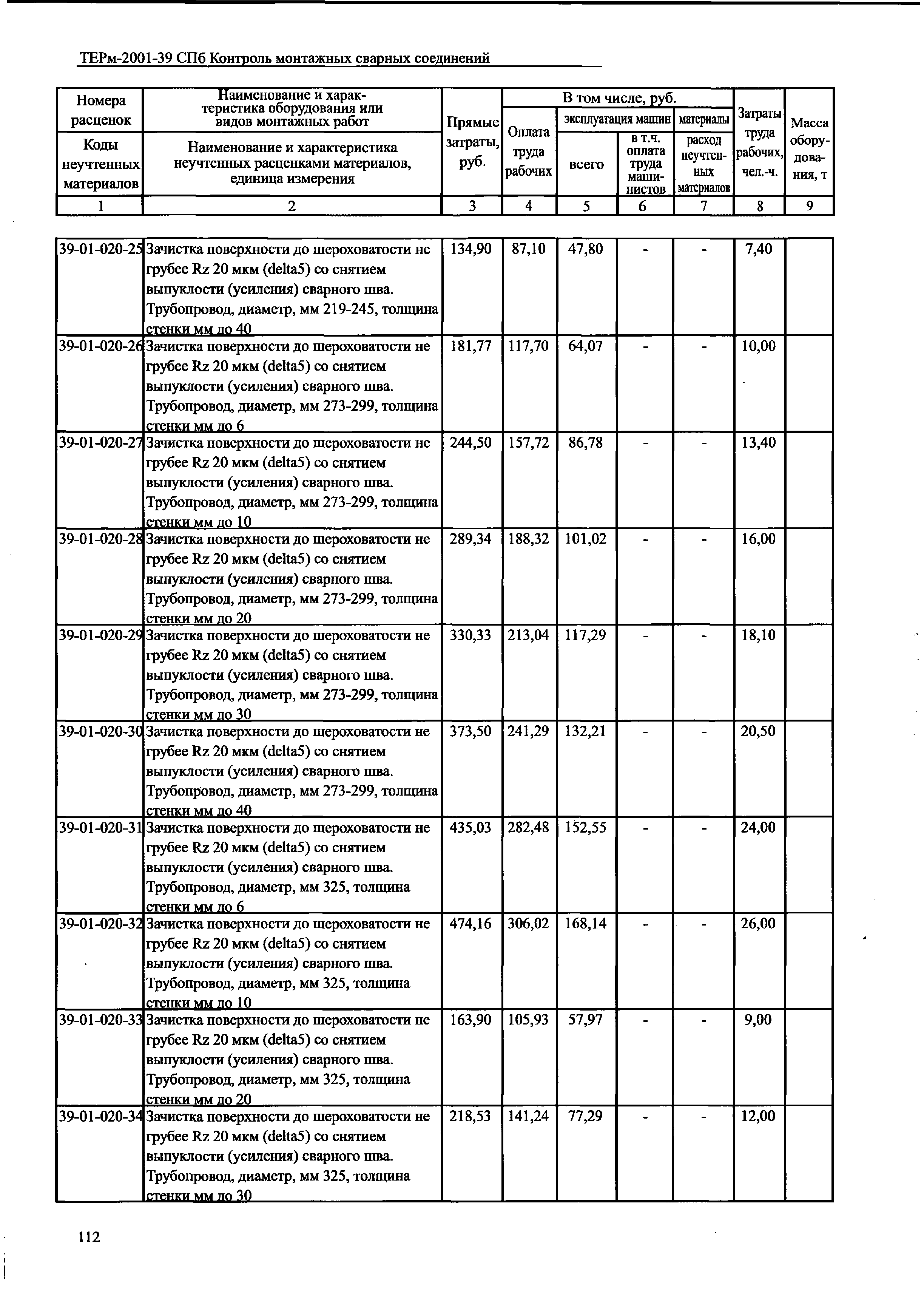 ТЕРм 2001-39 СПб