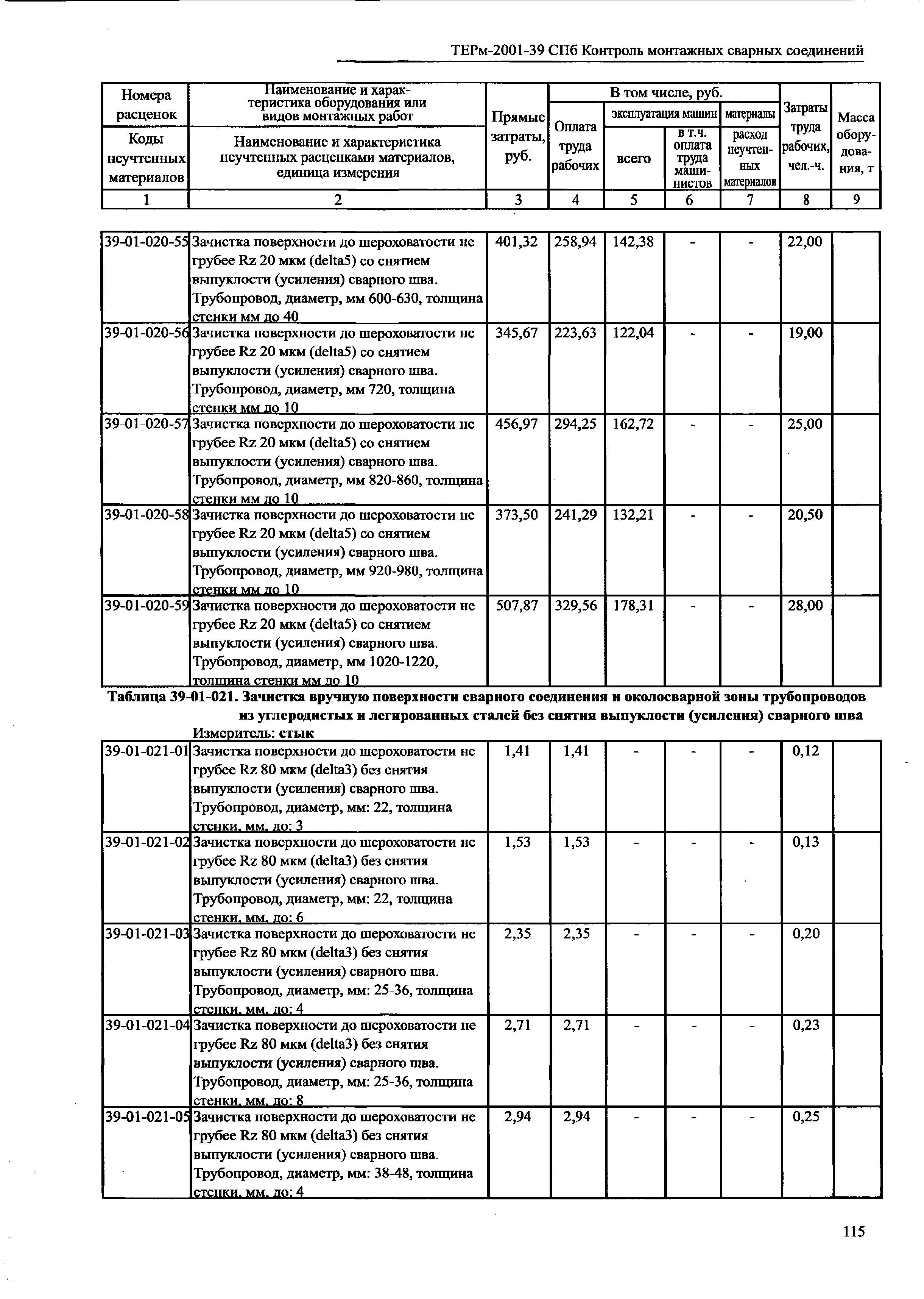 ТЕРм 2001-39 СПб