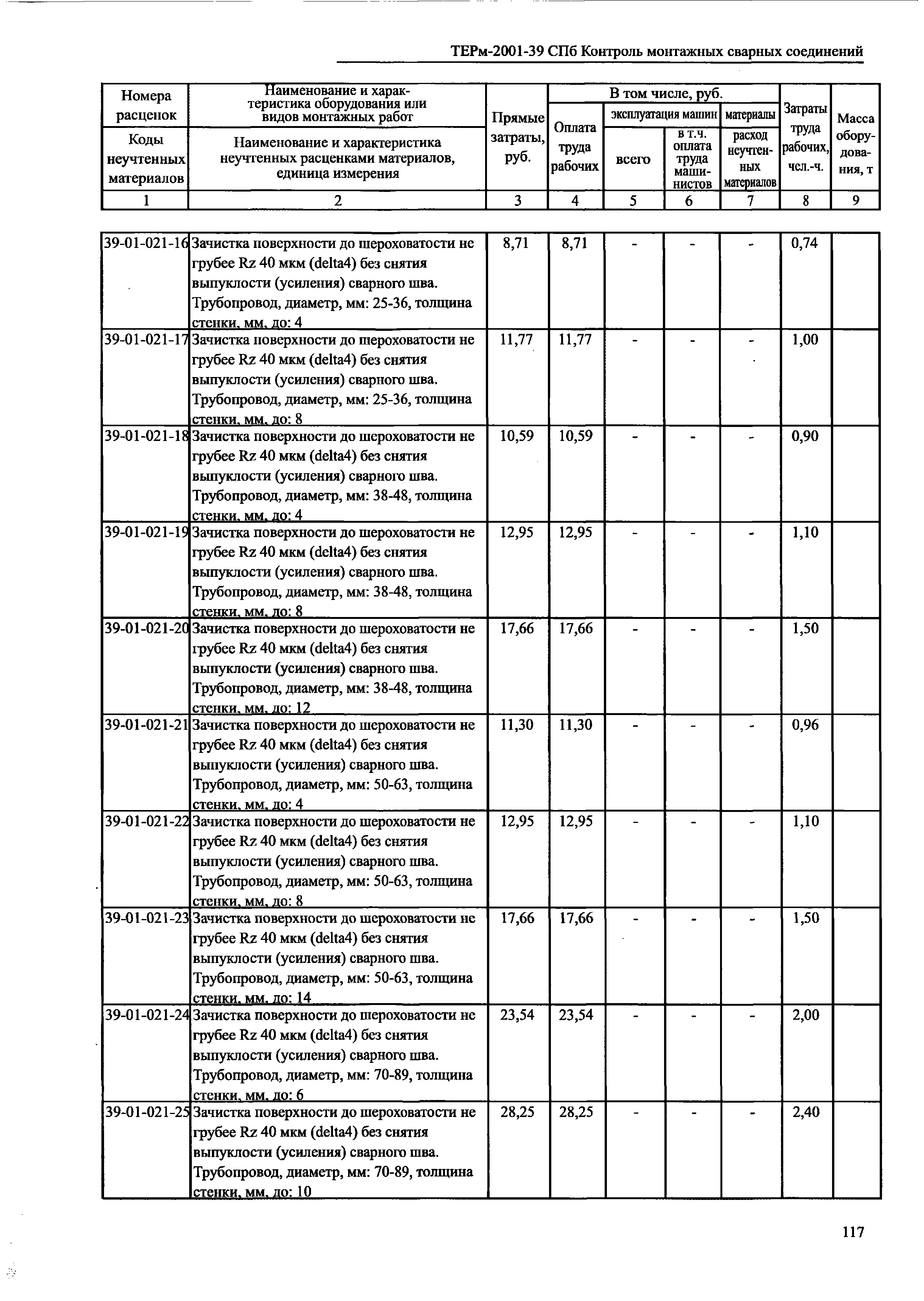 ТЕРм 2001-39 СПб