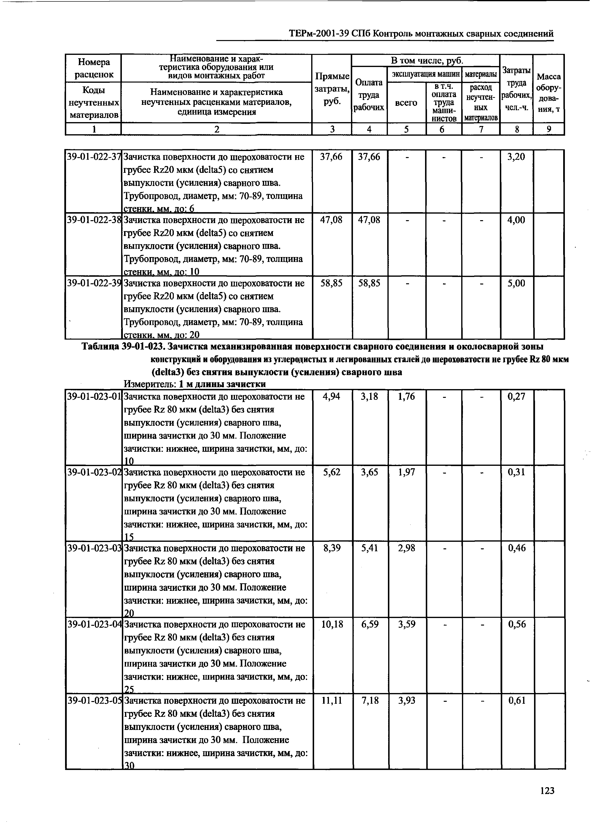 ТЕРм 2001-39 СПб