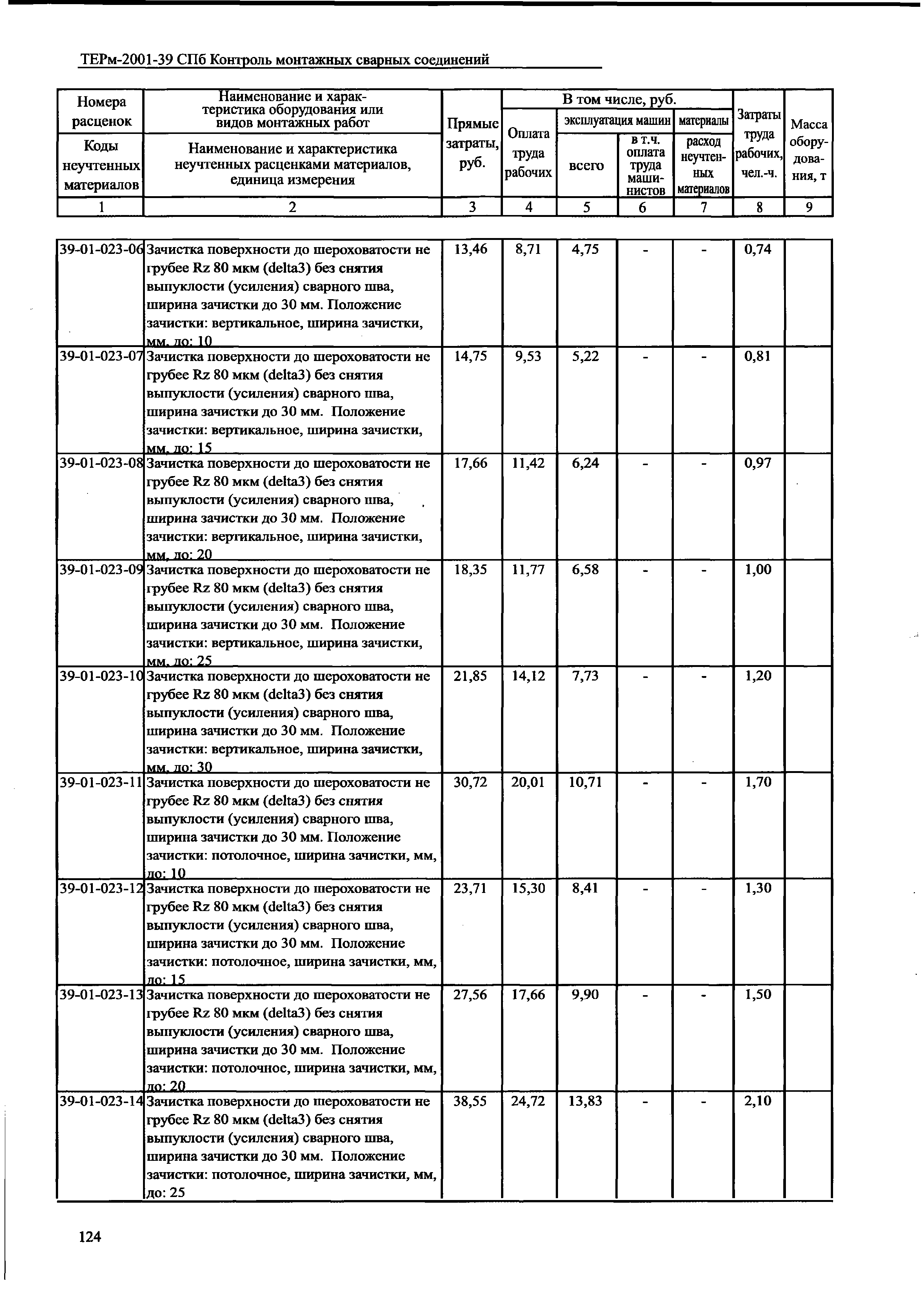 ТЕРм 2001-39 СПб