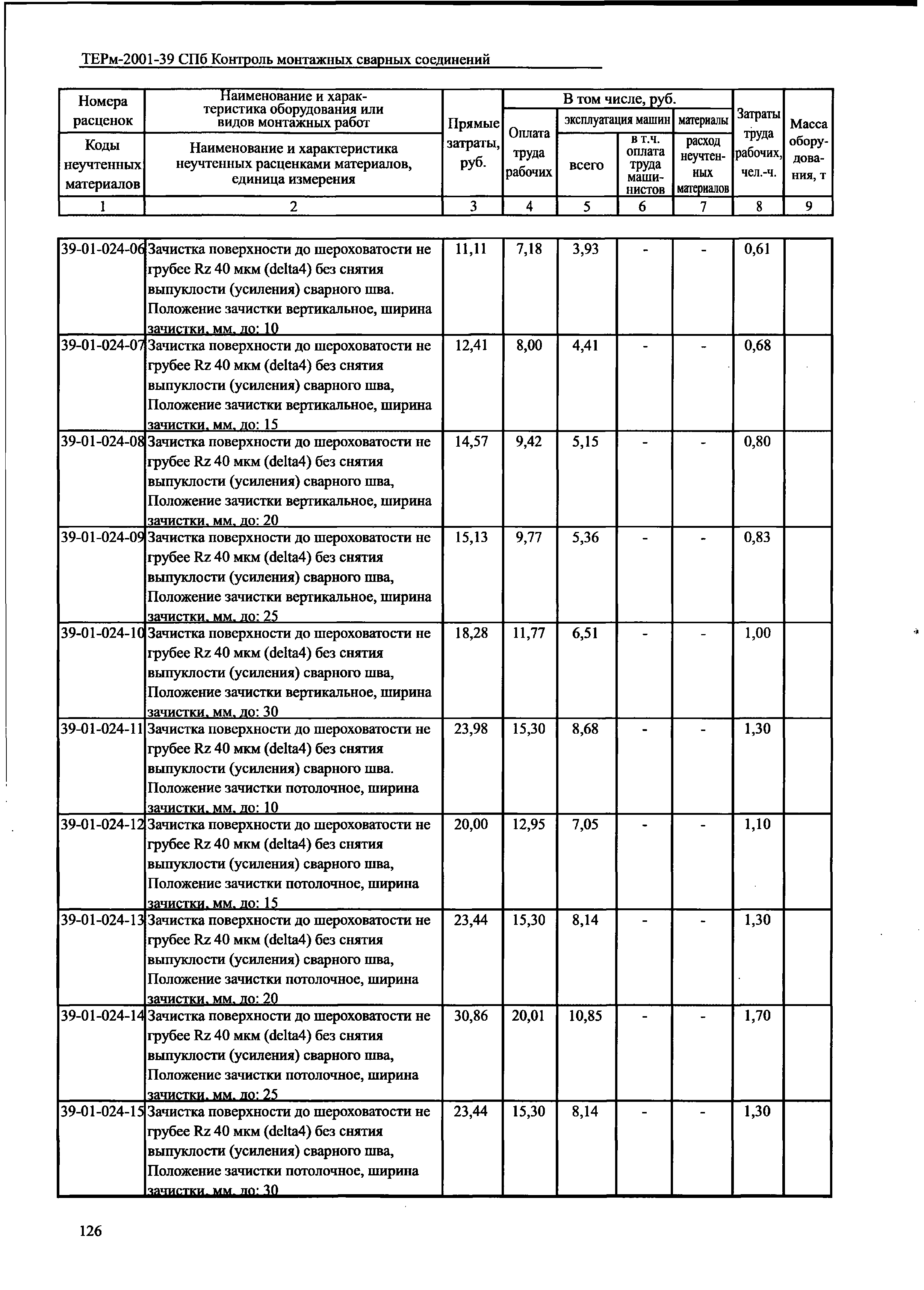 ТЕРм 2001-39 СПб