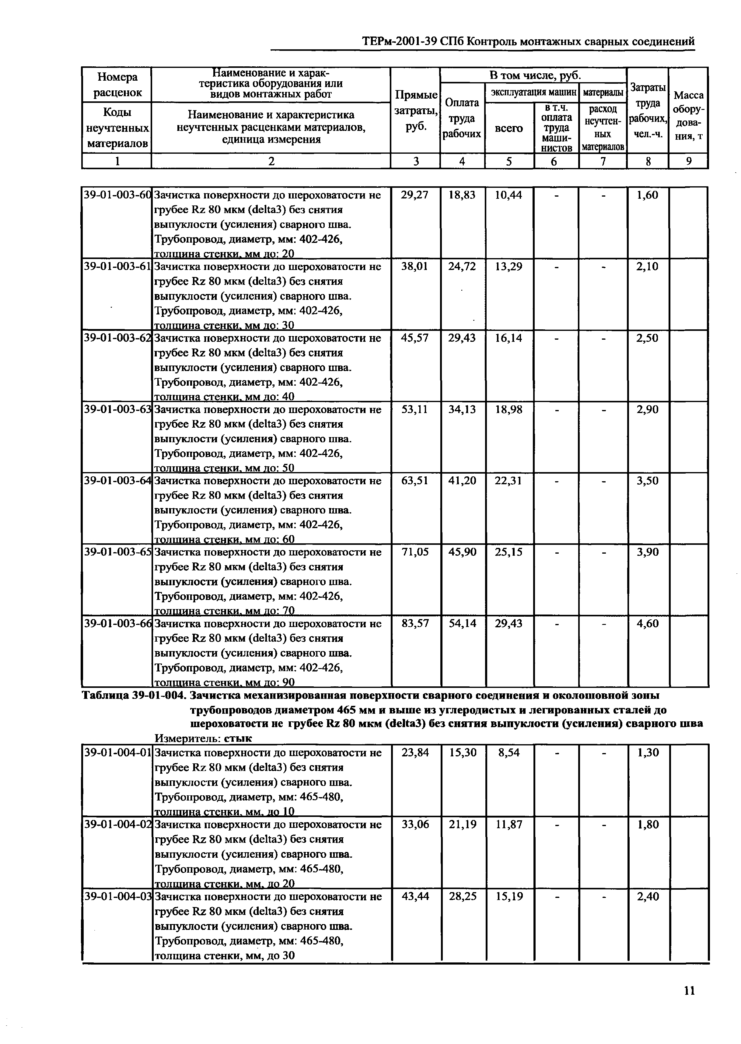 ТЕРм 2001-39 СПб