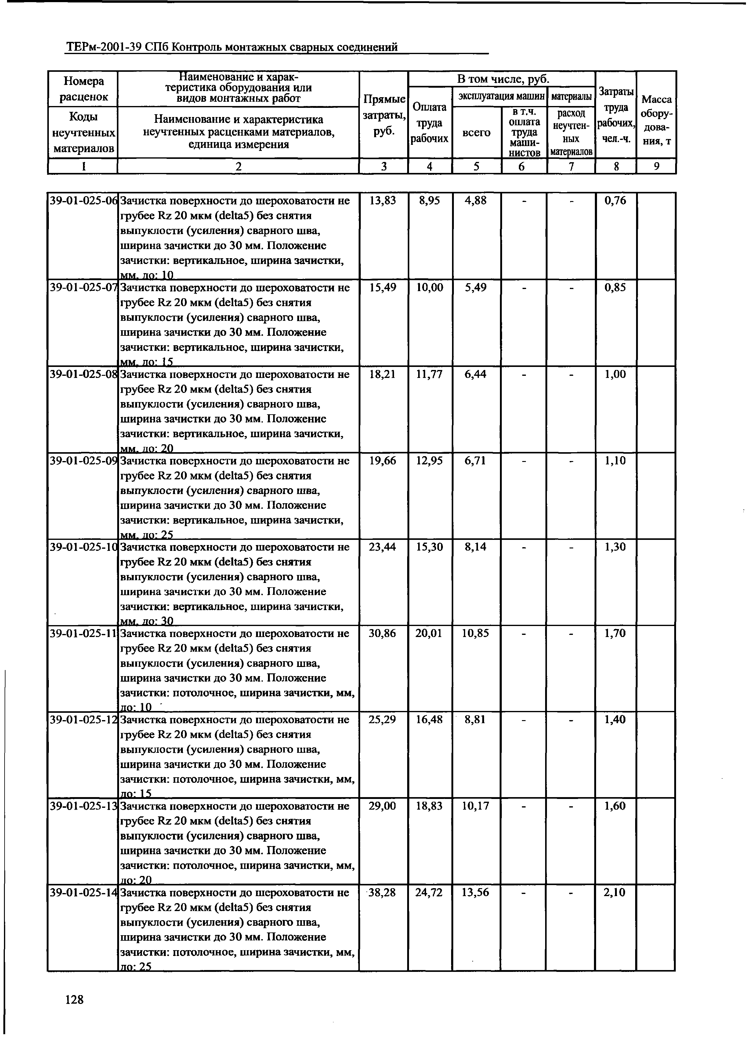 ТЕРм 2001-39 СПб