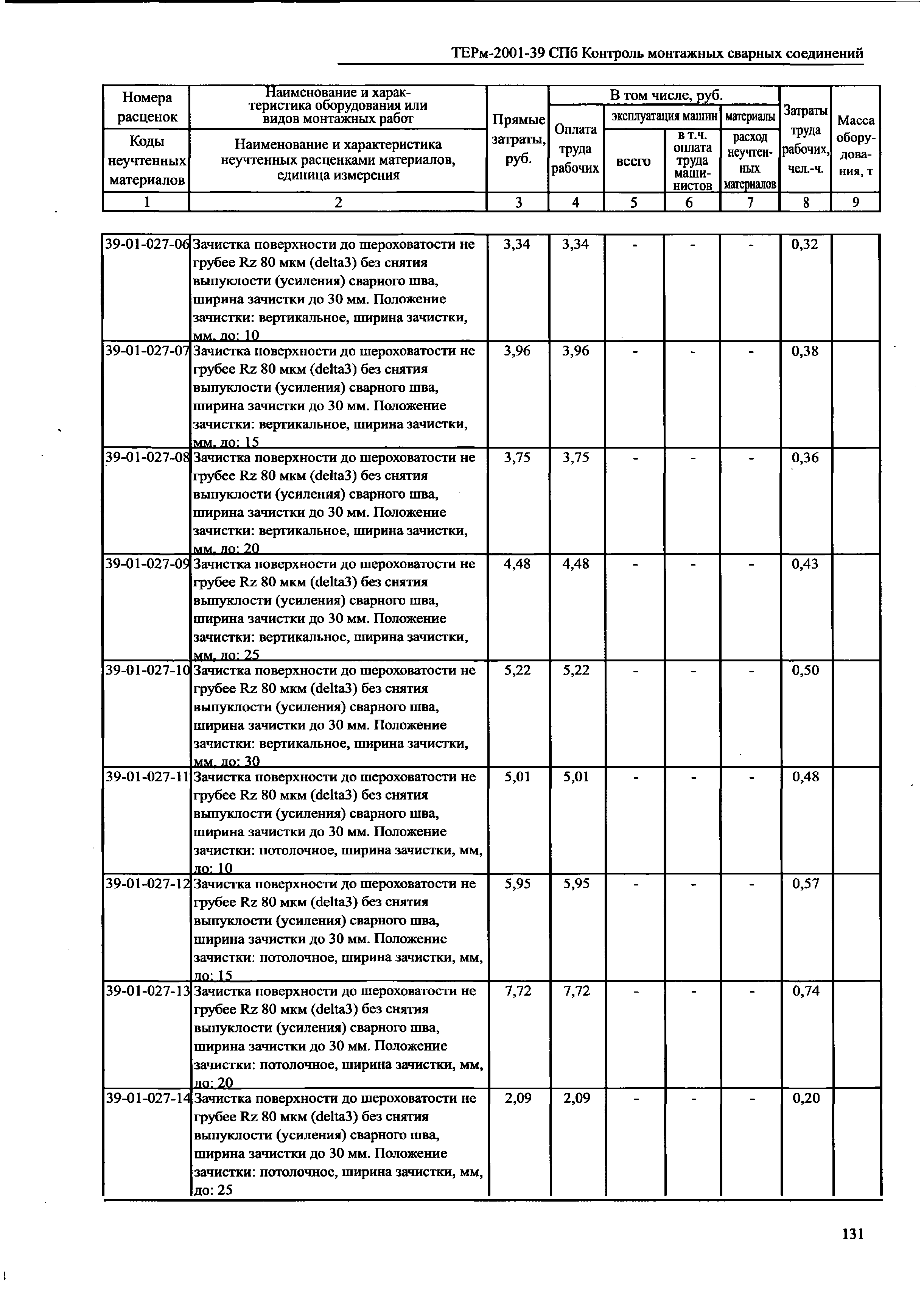 ТЕРм 2001-39 СПб