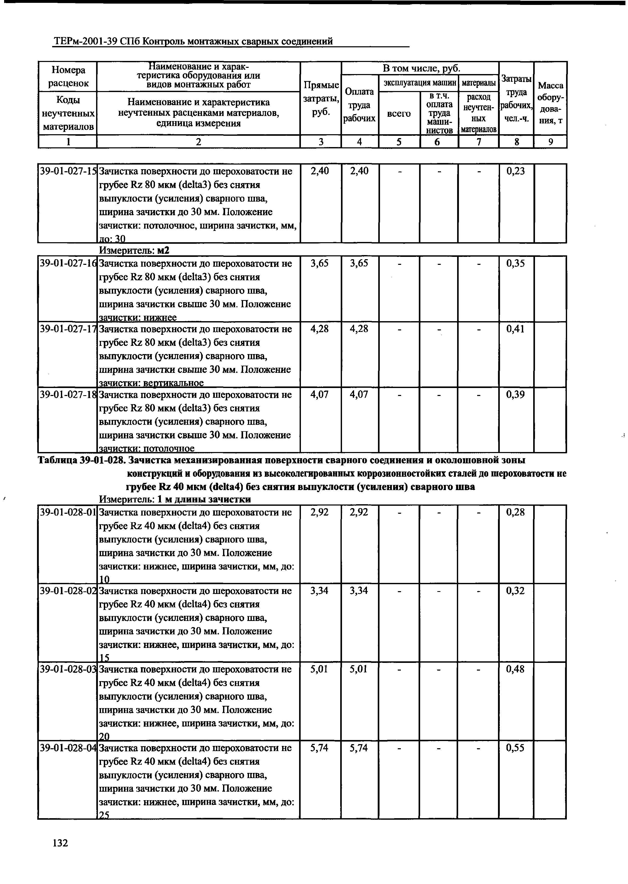 ТЕРм 2001-39 СПб