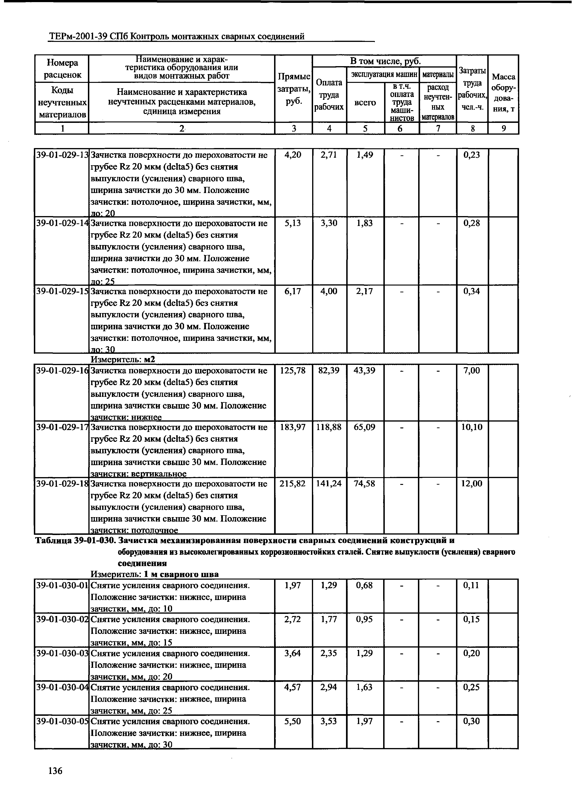 ТЕРм 2001-39 СПб