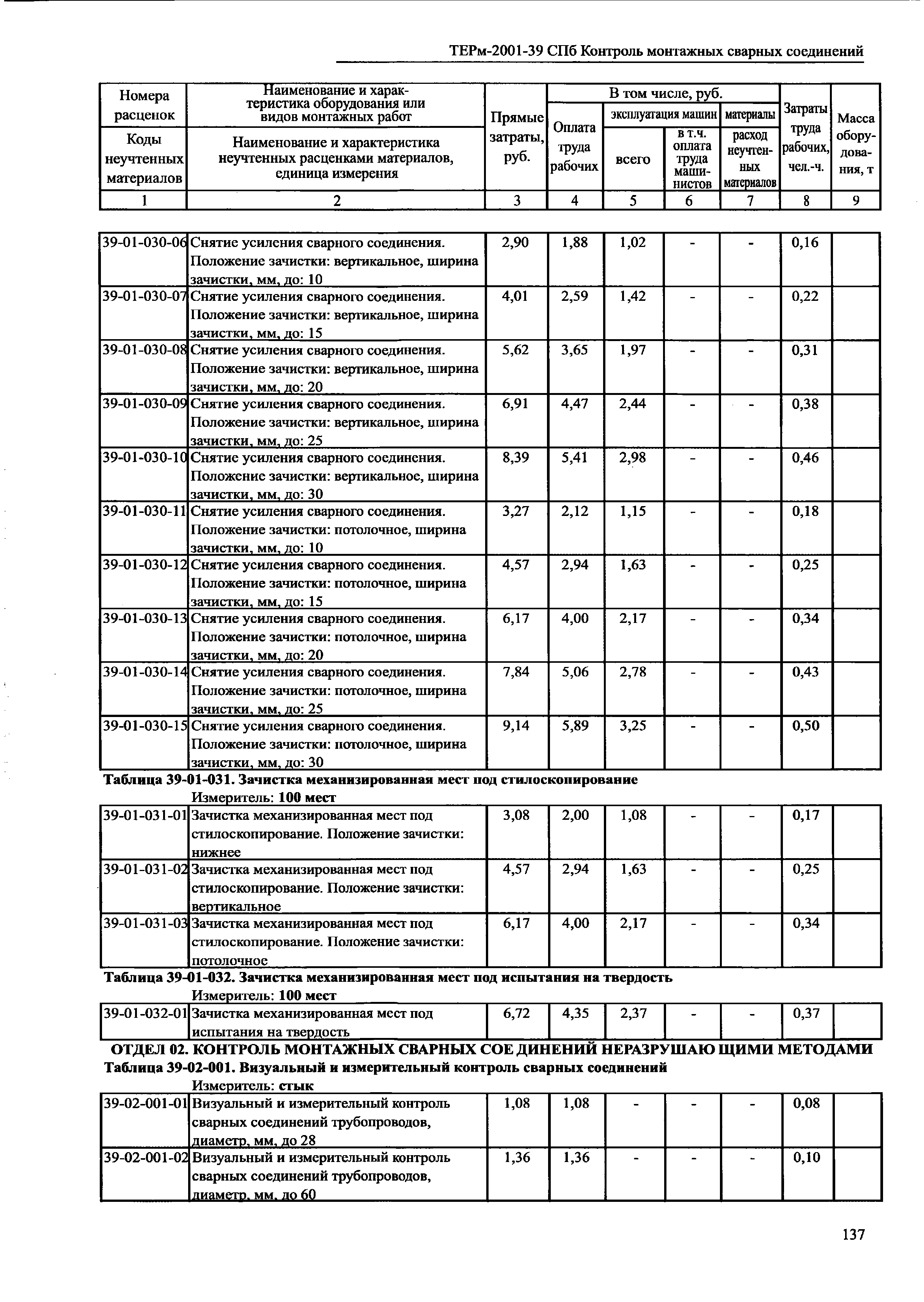 ТЕРм 2001-39 СПб