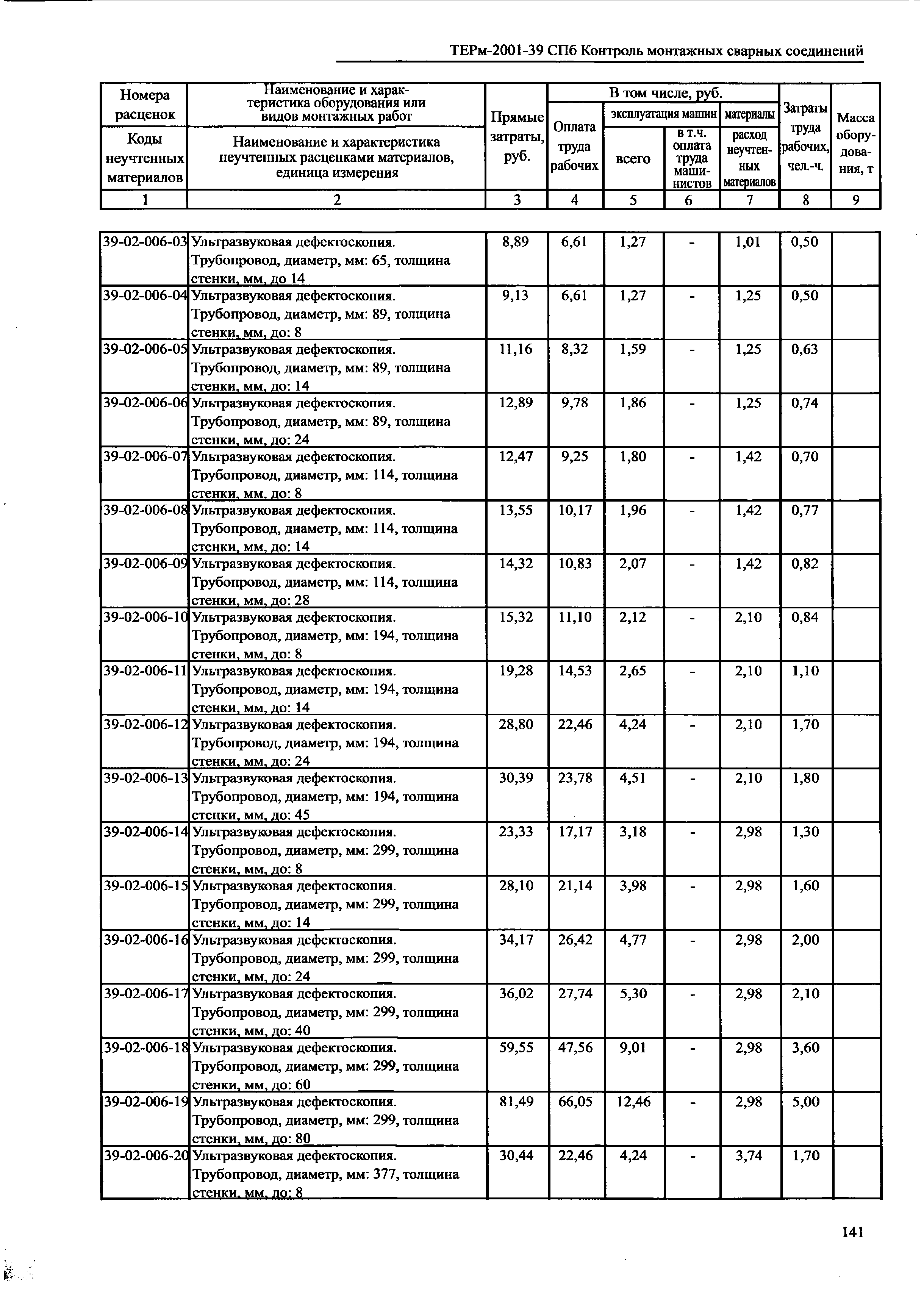 ТЕРм 2001-39 СПб