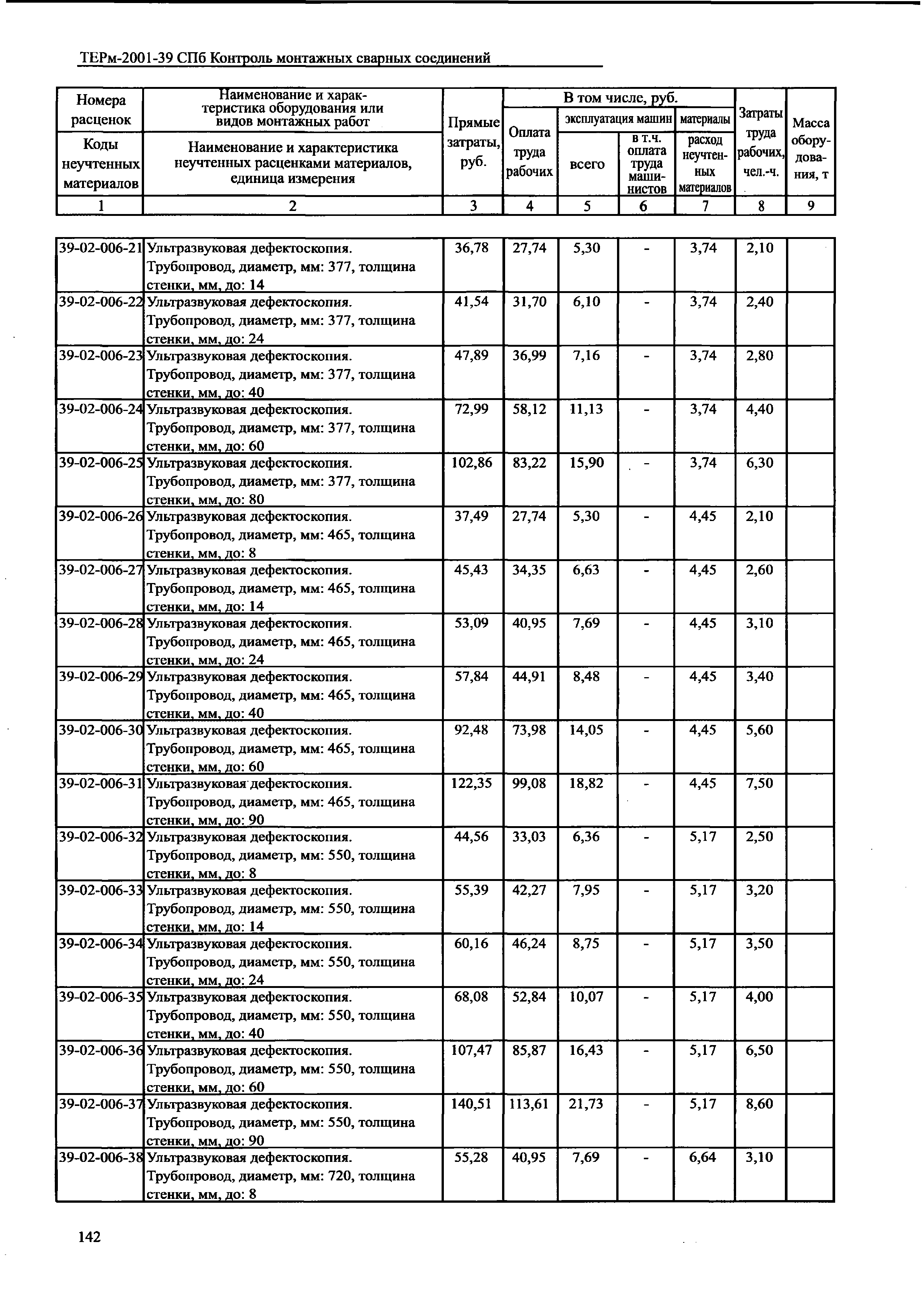 ТЕРм 2001-39 СПб