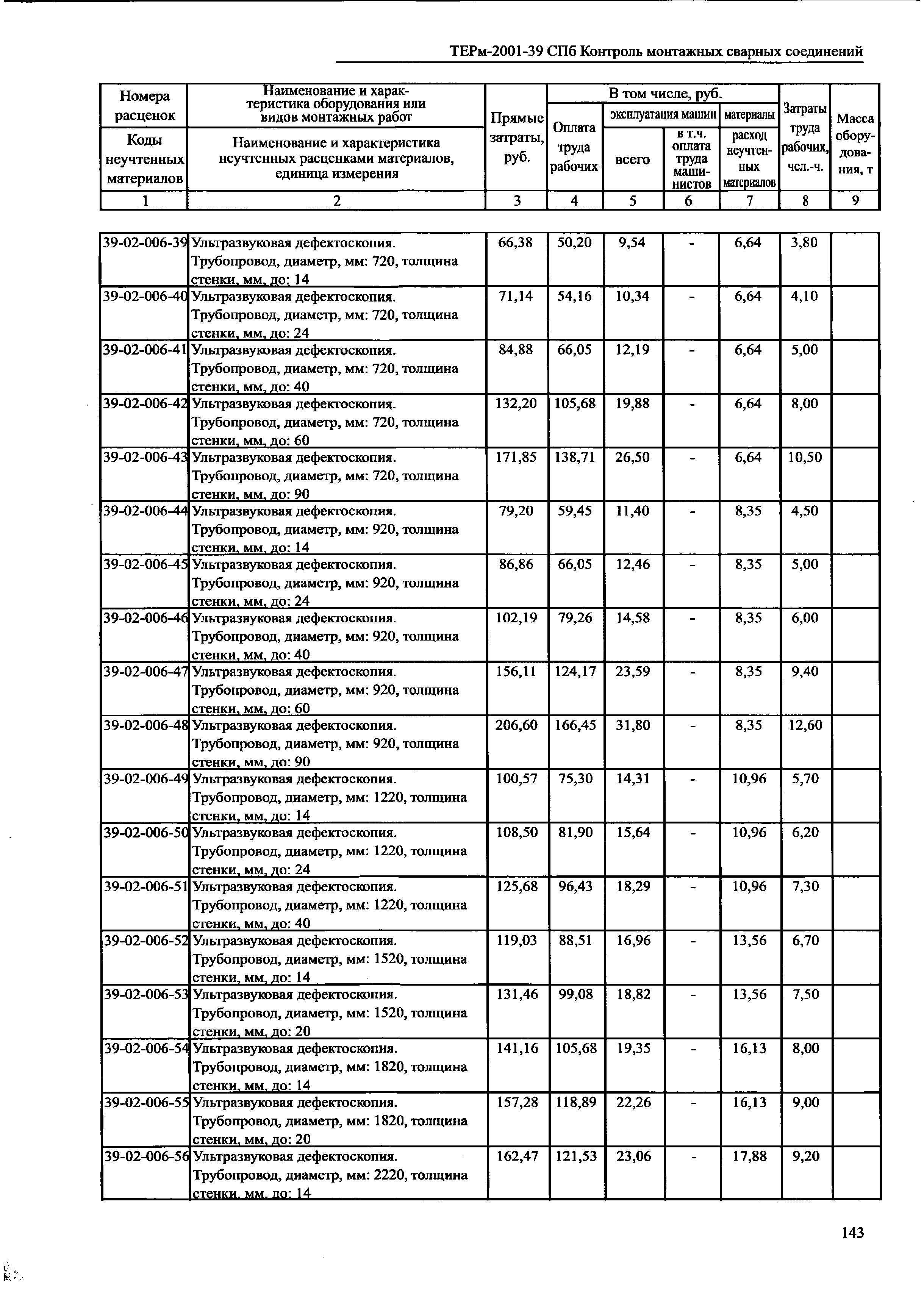 ТЕРм 2001-39 СПб