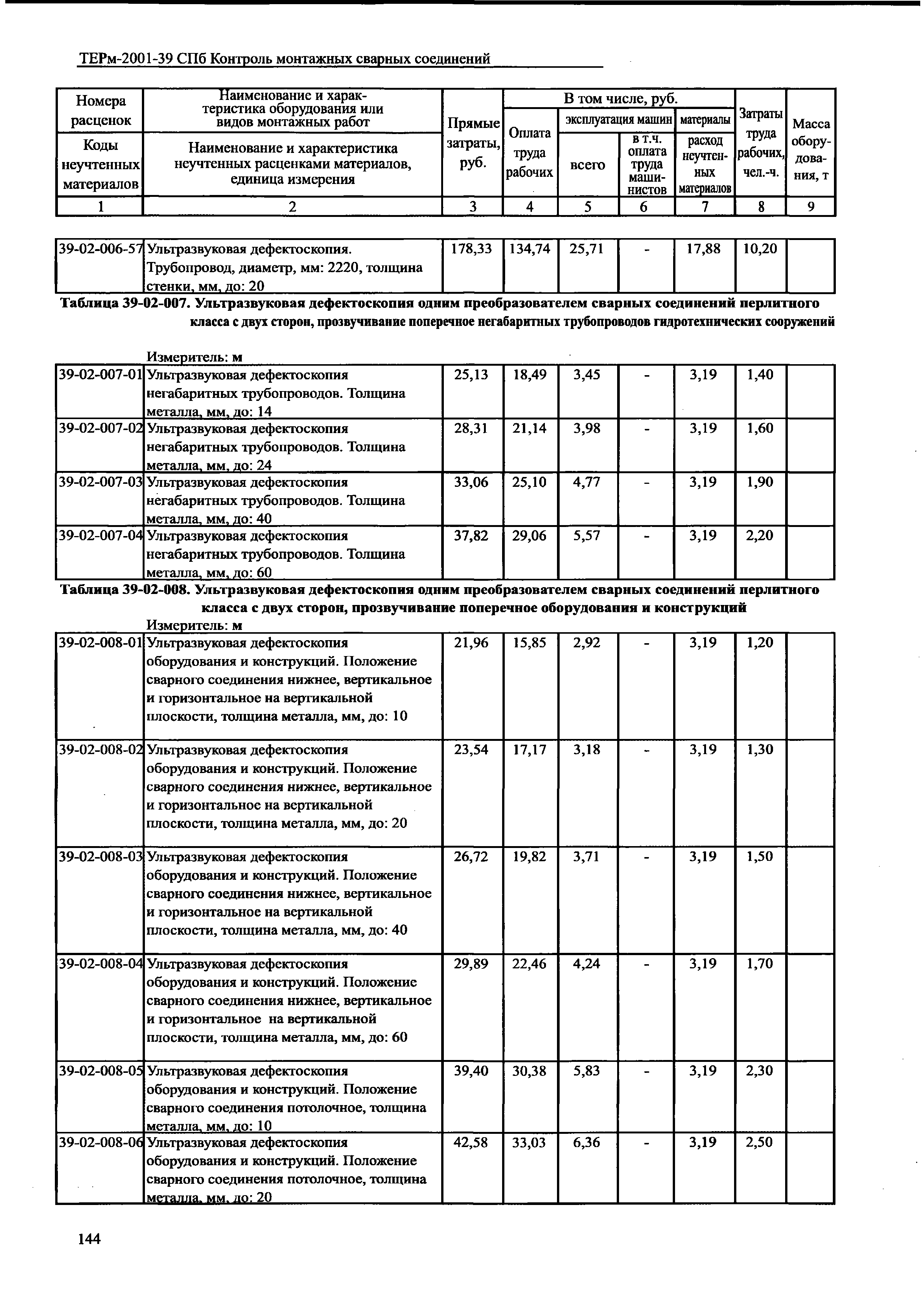 ТЕРм 2001-39 СПб