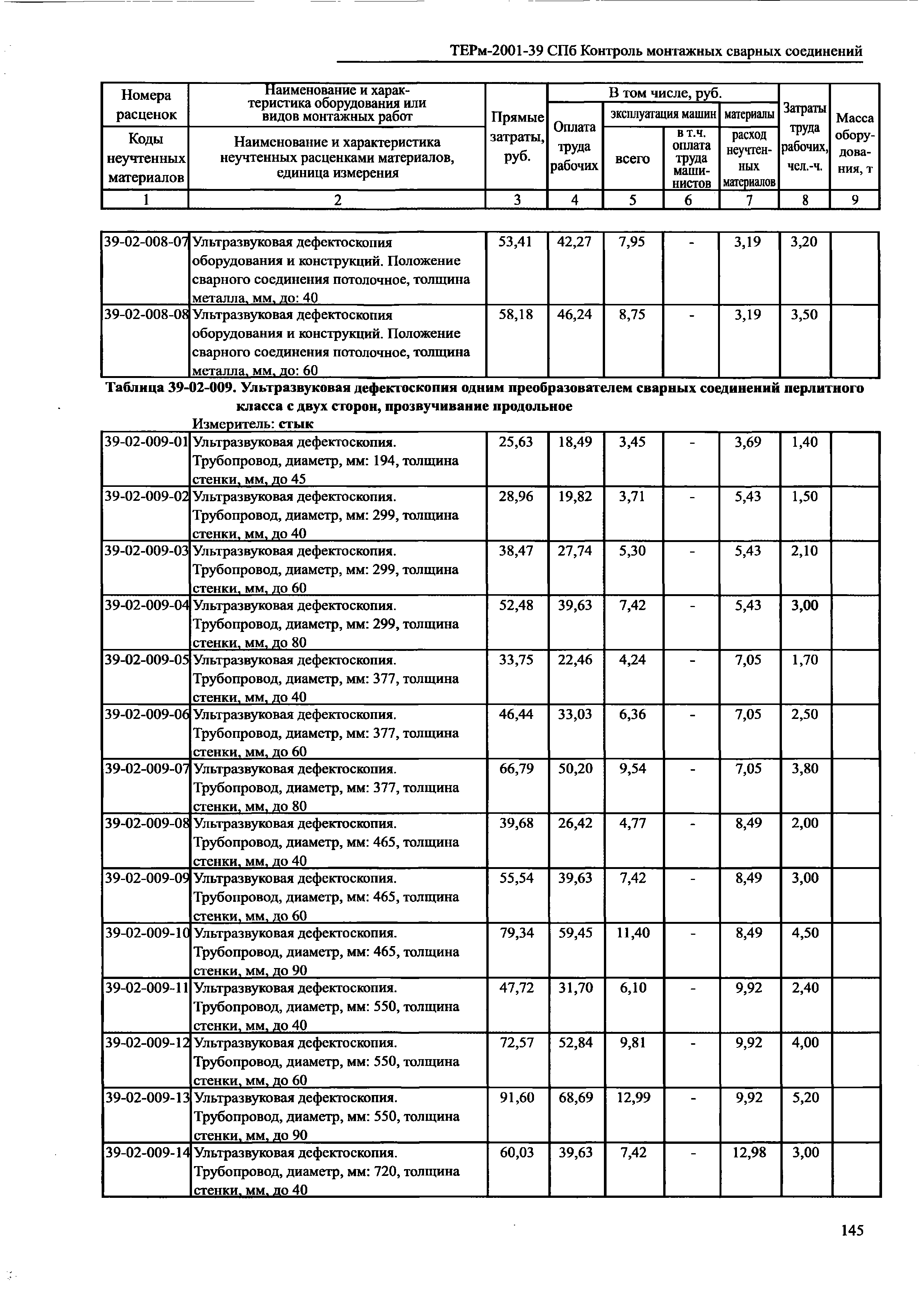 ТЕРм 2001-39 СПб