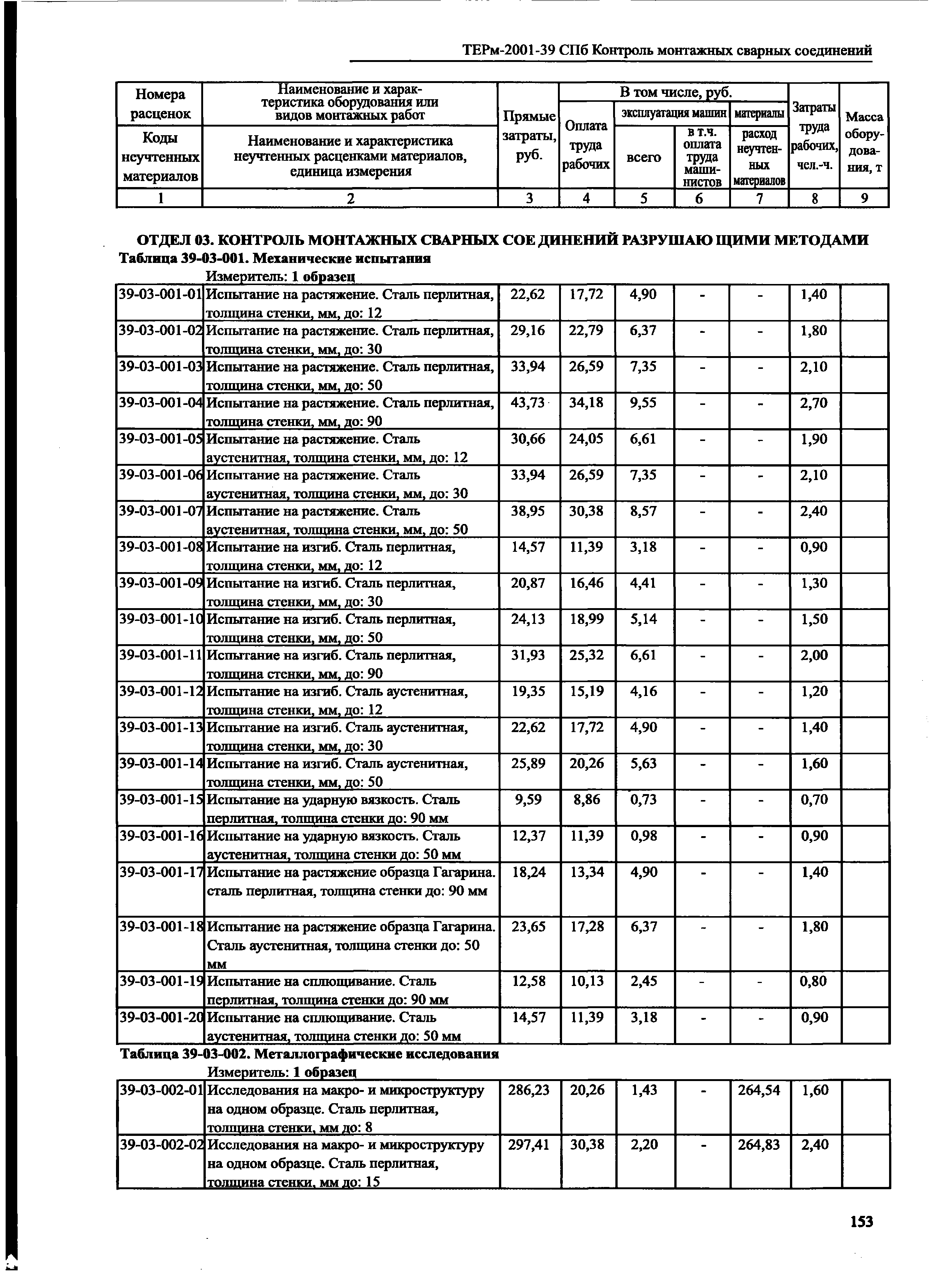 ТЕРм 2001-39 СПб