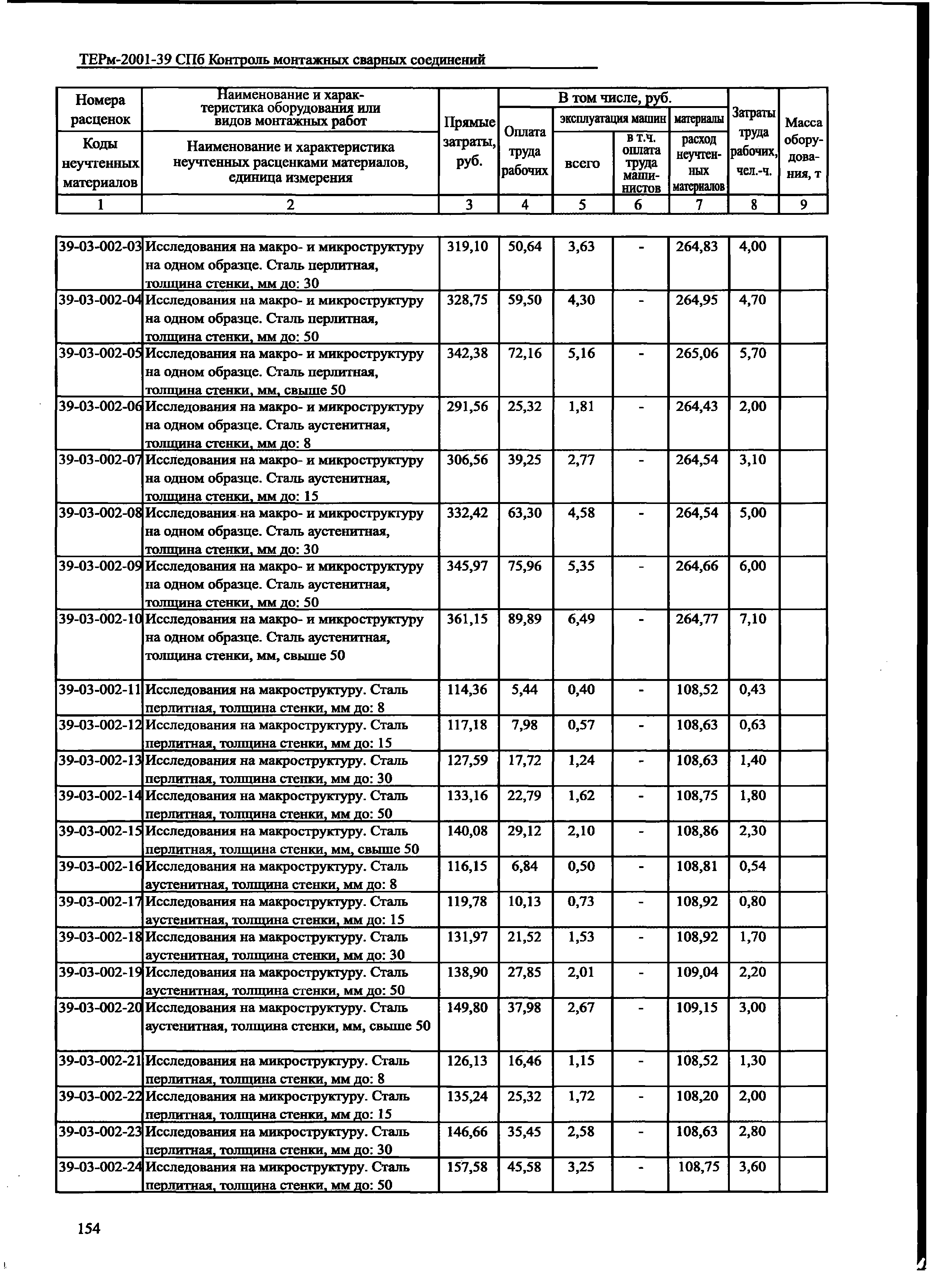 ТЕРм 2001-39 СПб