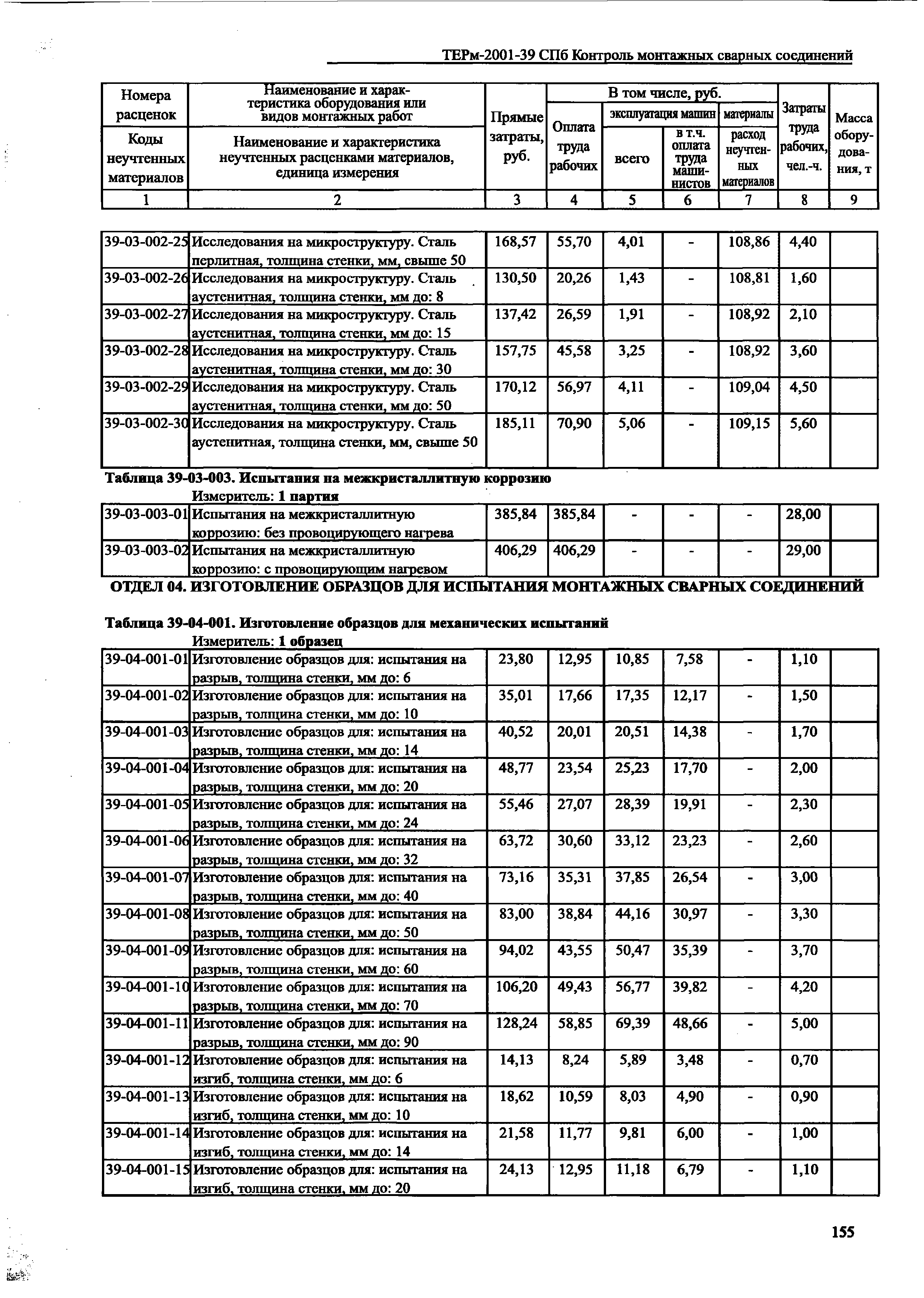 ТЕРм 2001-39 СПб