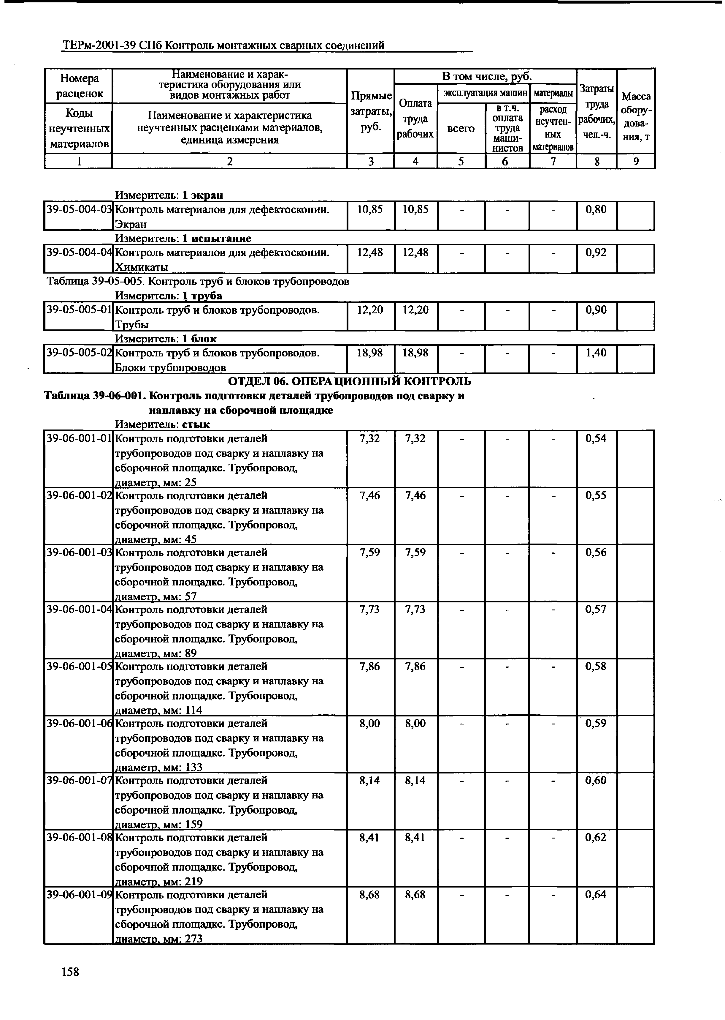 ТЕРм 2001-39 СПб