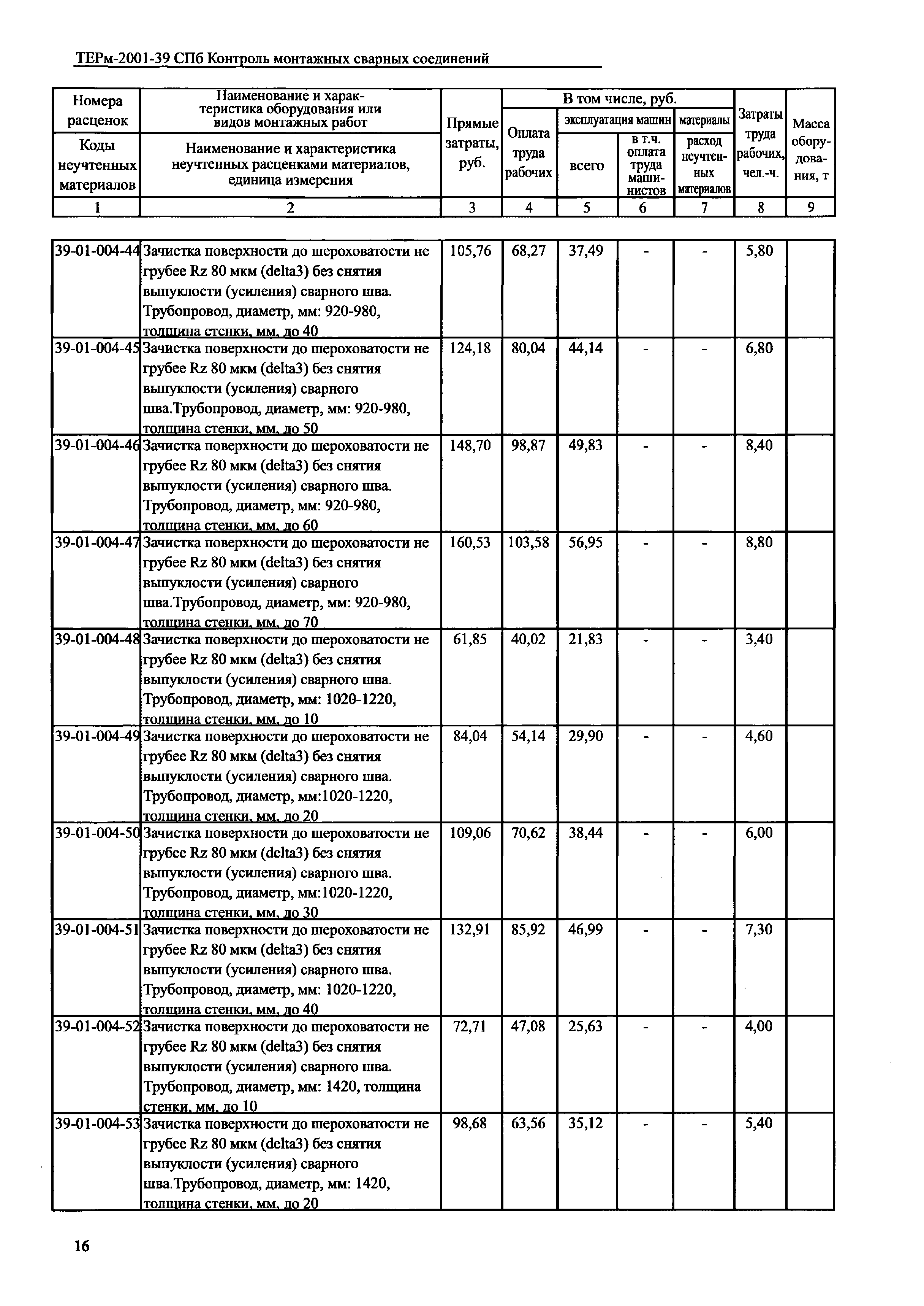 ТЕРм 2001-39 СПб