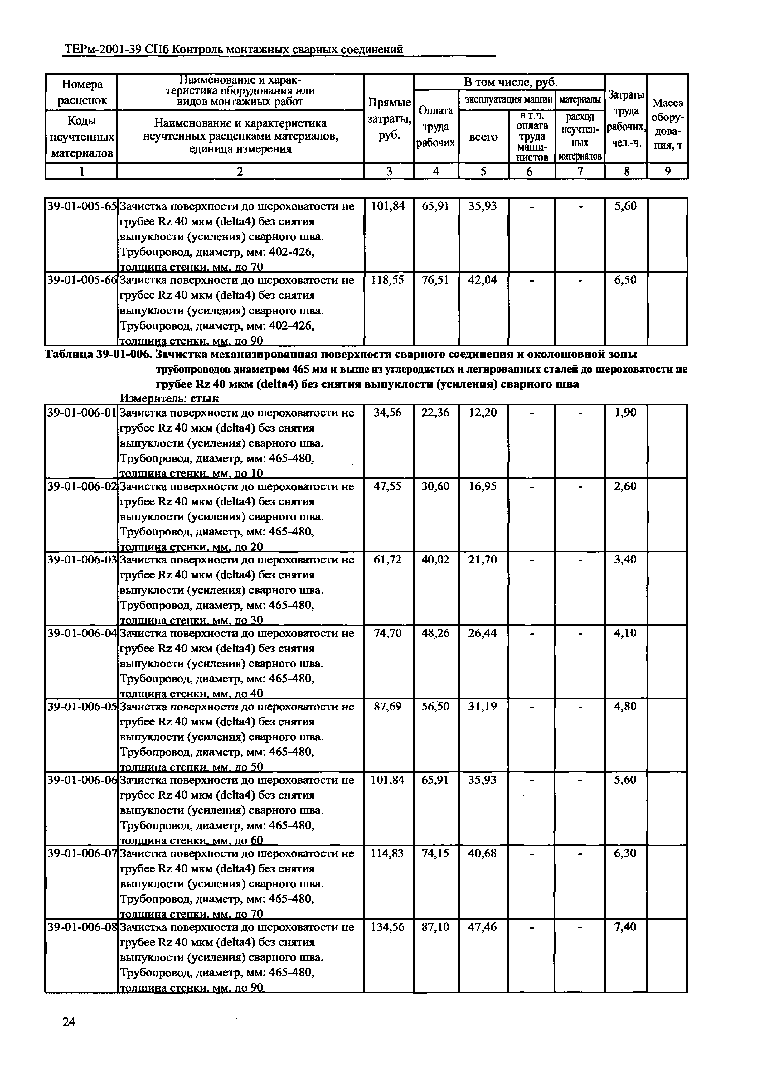 ТЕРм 2001-39 СПб