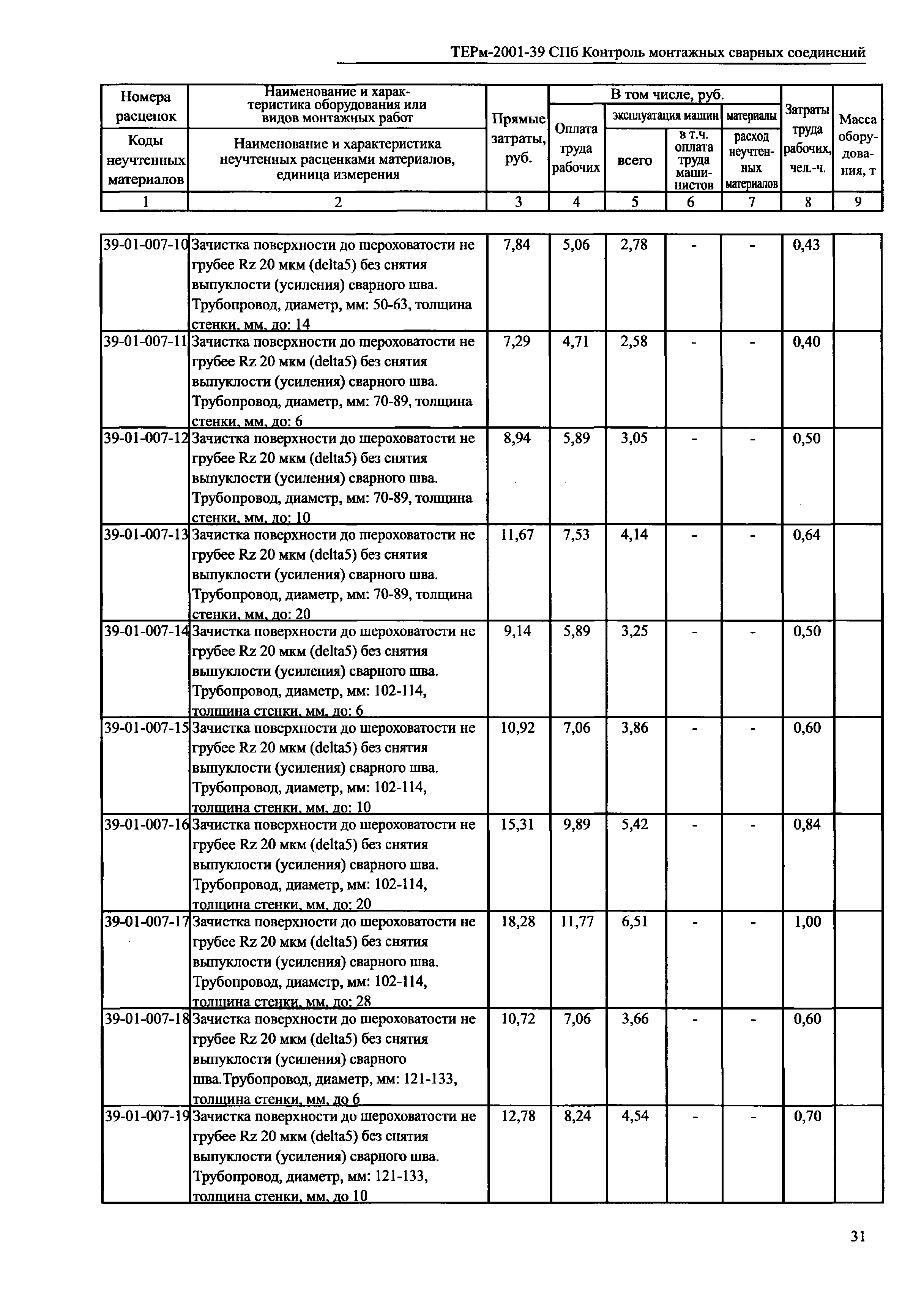 ТЕРм 2001-39 СПб