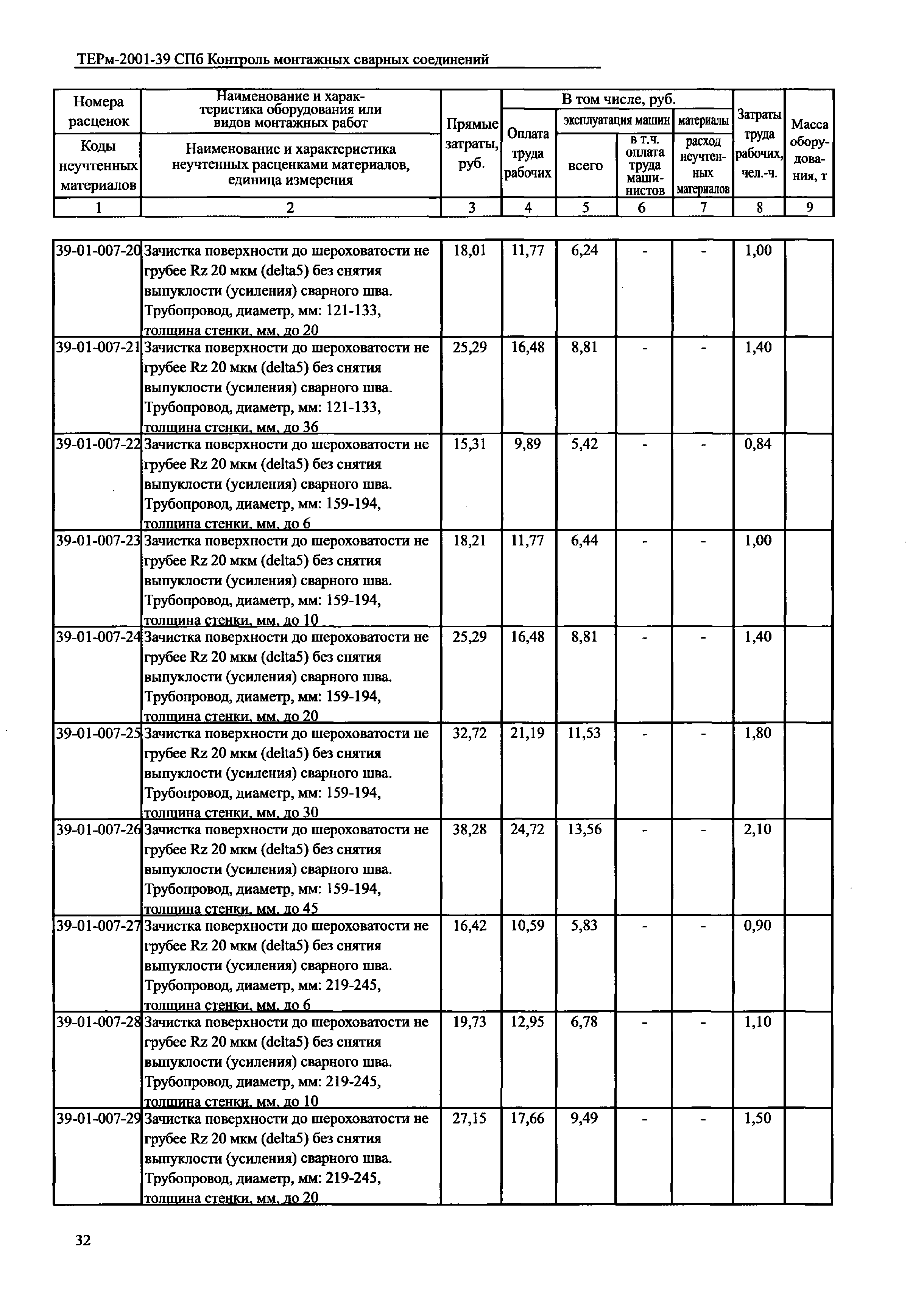 ТЕРм 2001-39 СПб