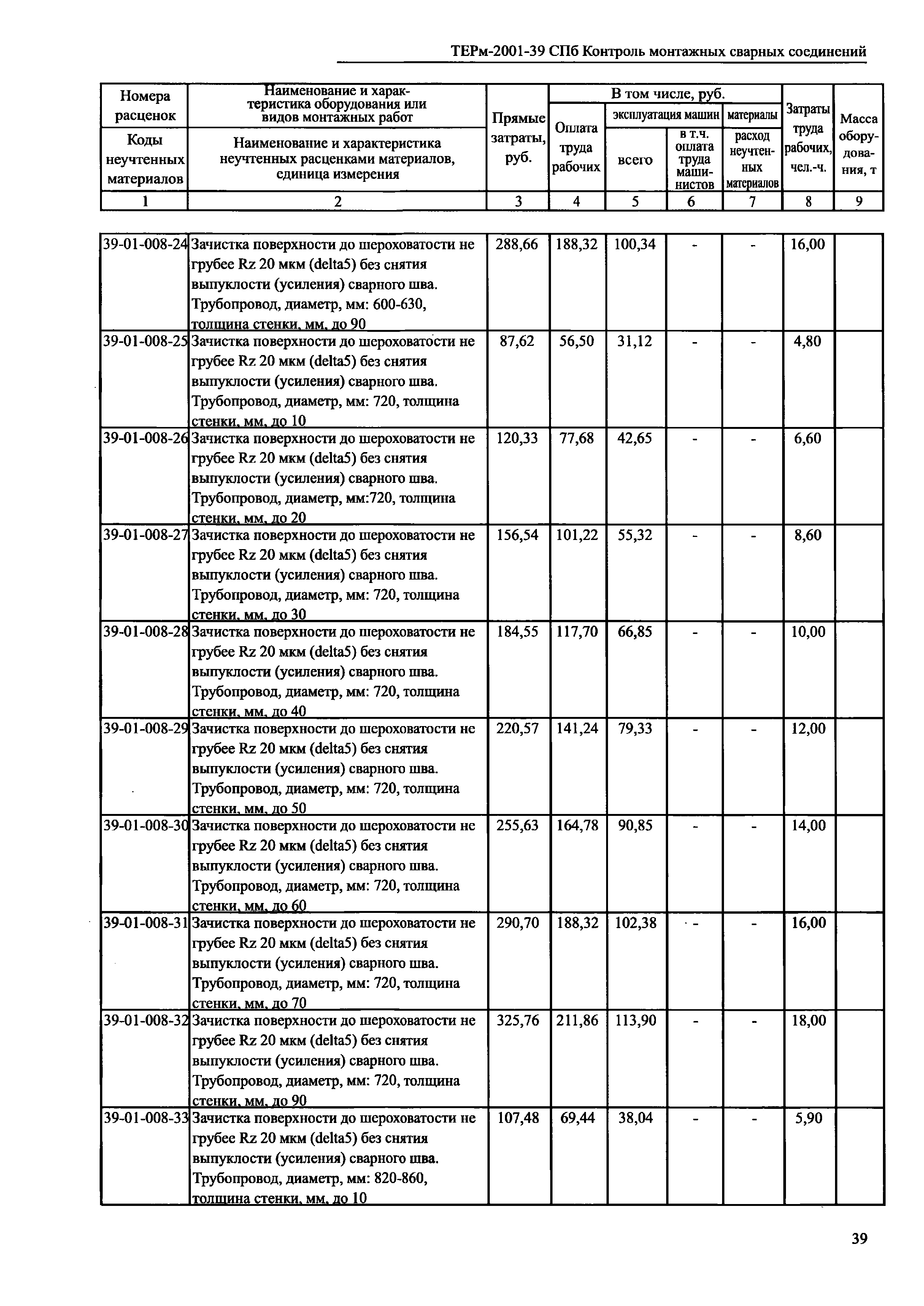 ТЕРм 2001-39 СПб