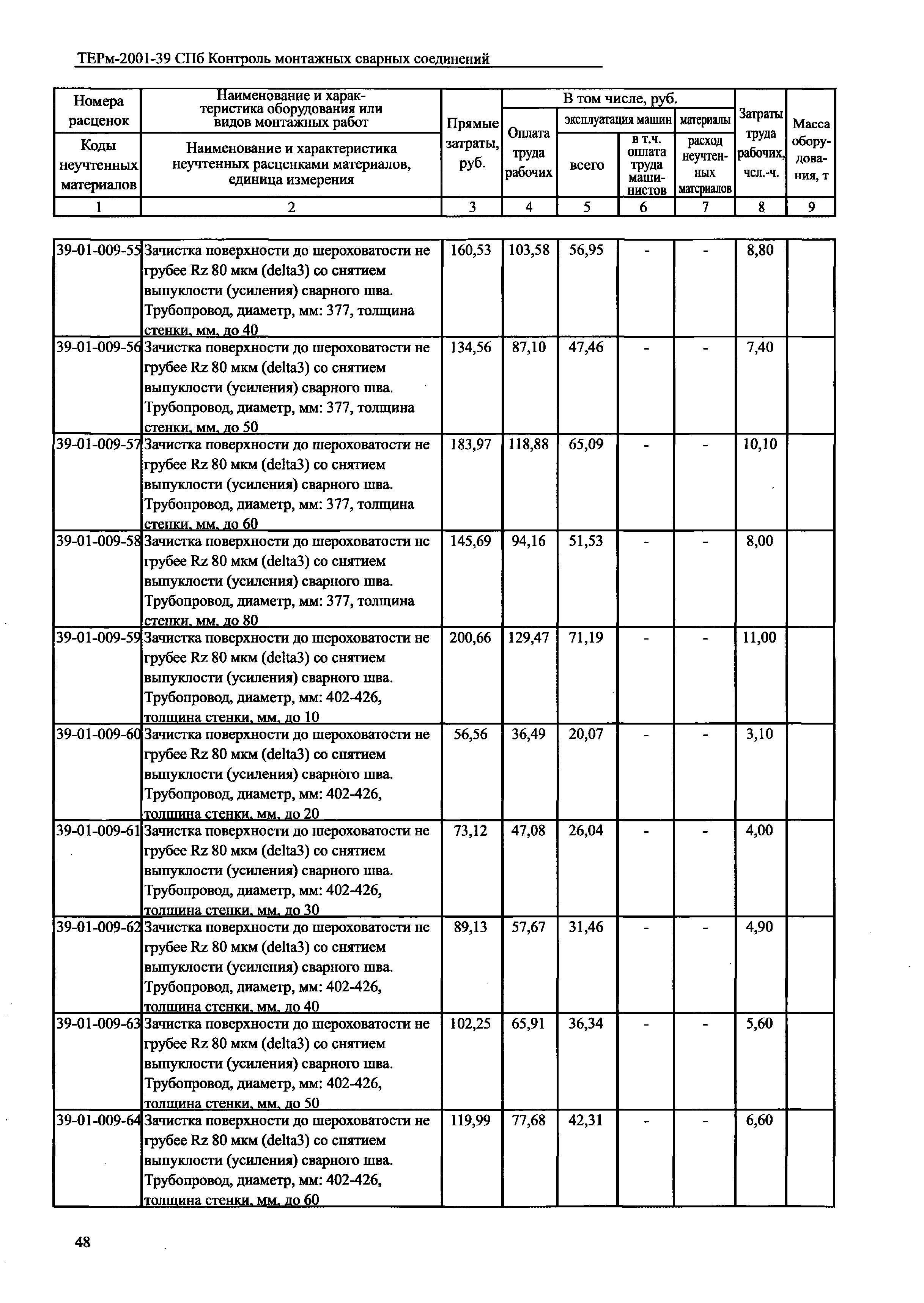 ТЕРм 2001-39 СПб