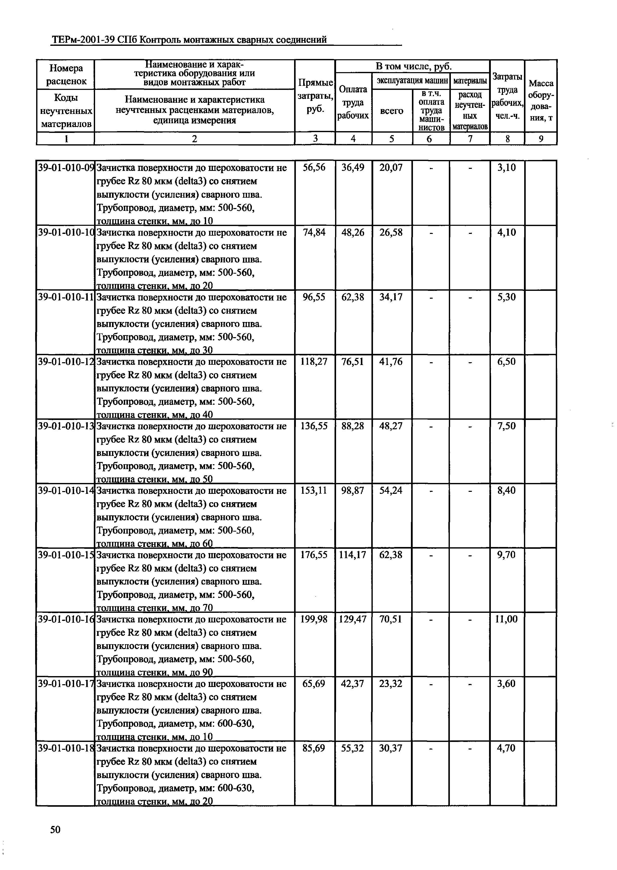 ТЕРм 2001-39 СПб