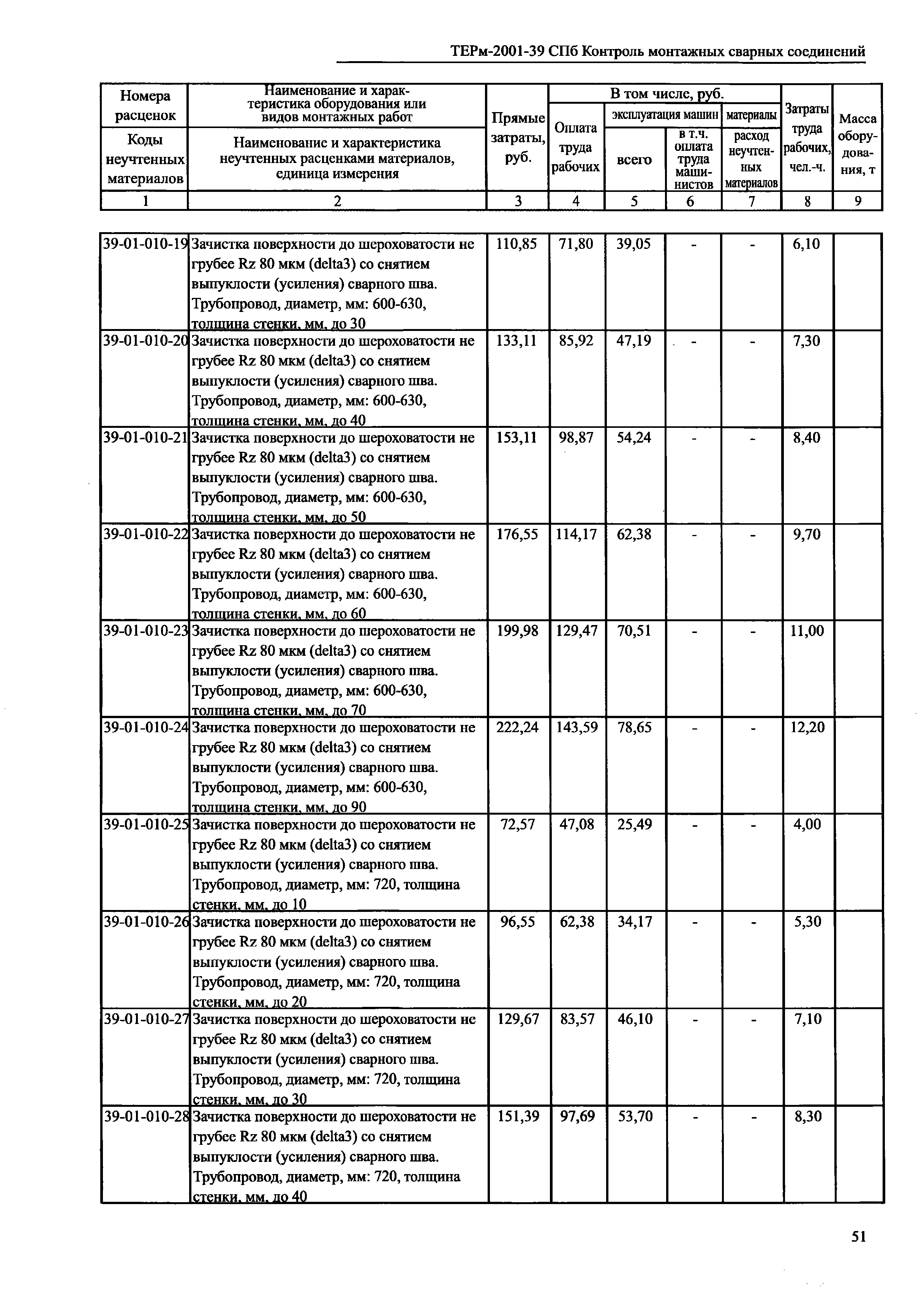 ТЕРм 2001-39 СПб