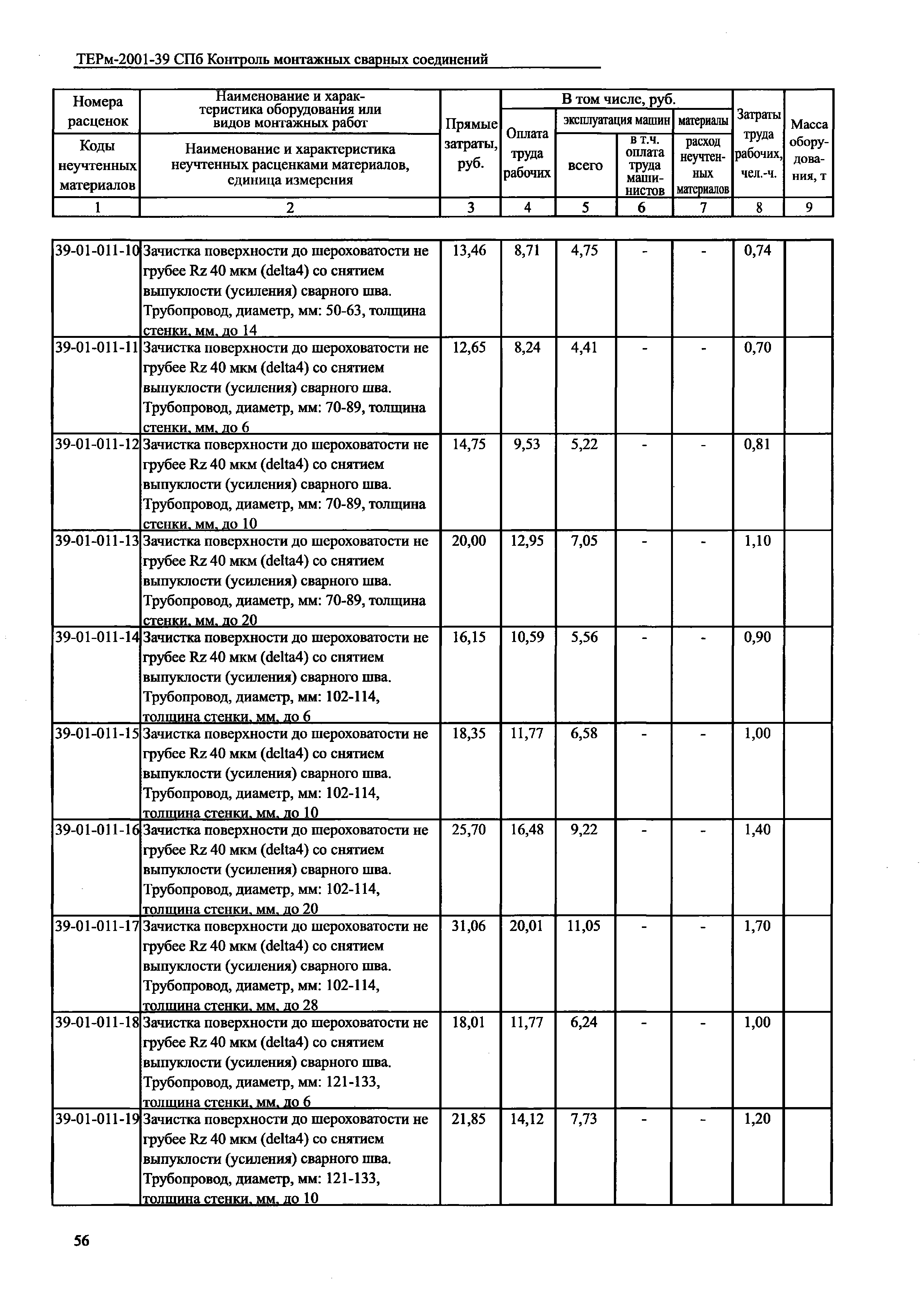 ТЕРм 2001-39 СПб