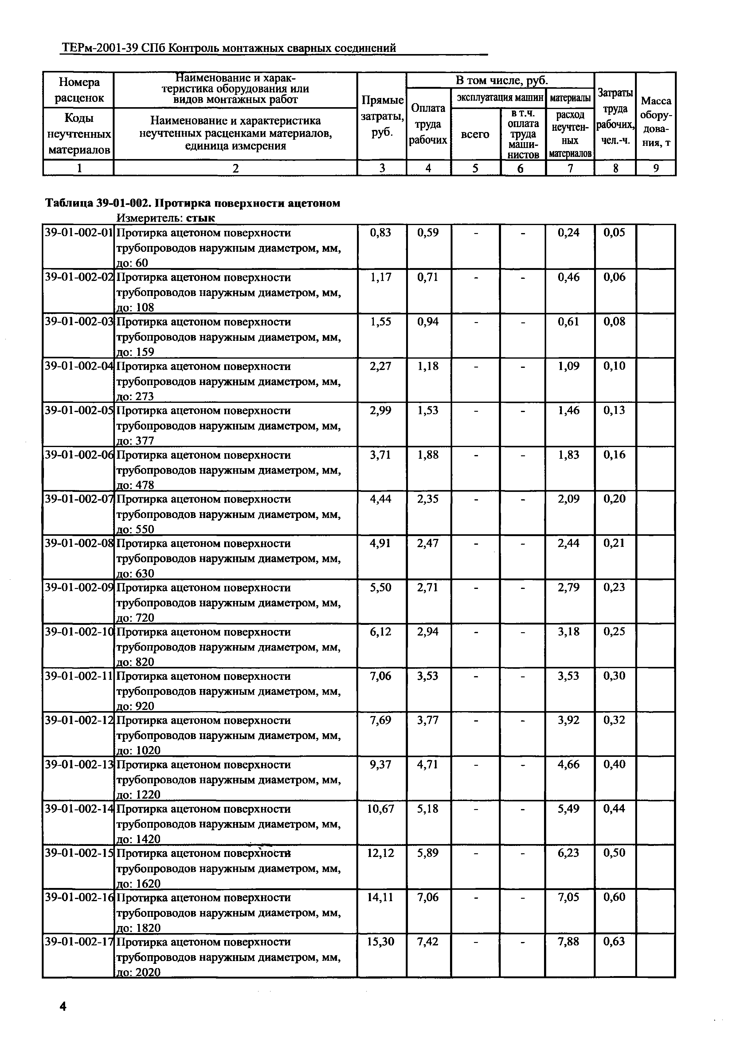 ТЕРм 2001-39 СПб