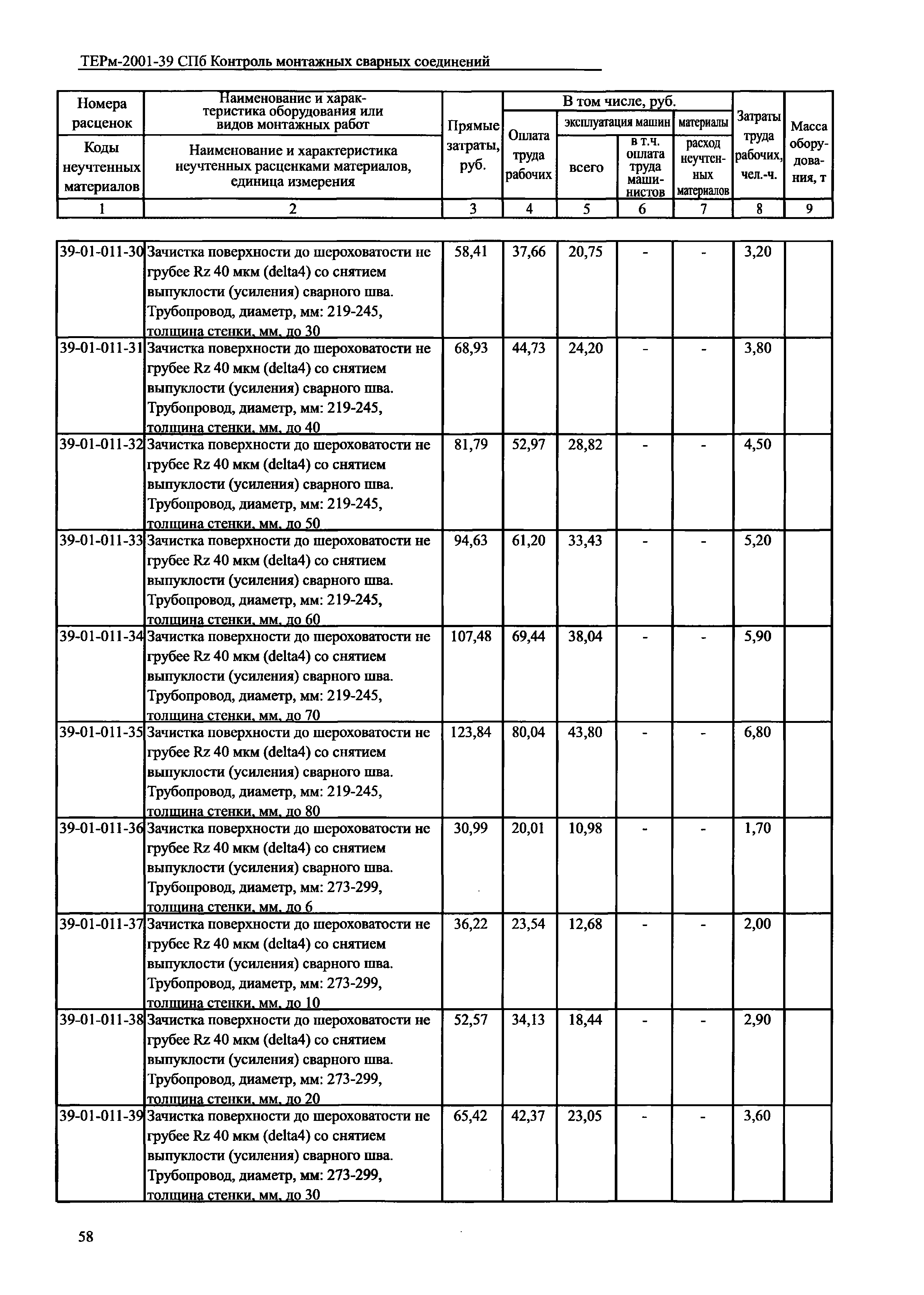 ТЕРм 2001-39 СПб