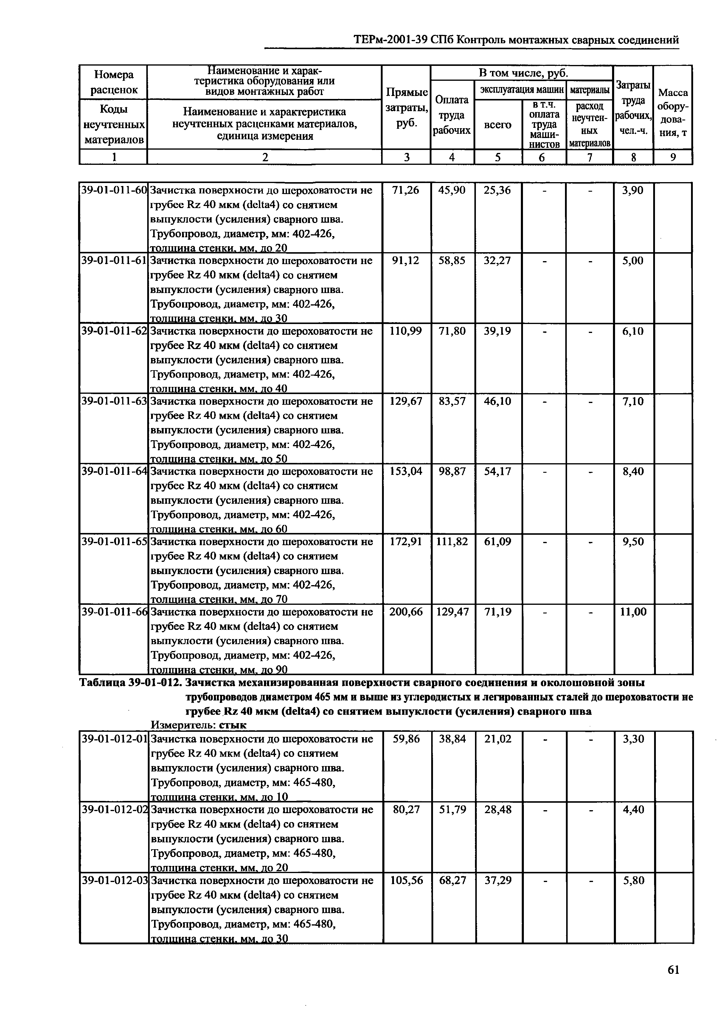 ТЕРм 2001-39 СПб