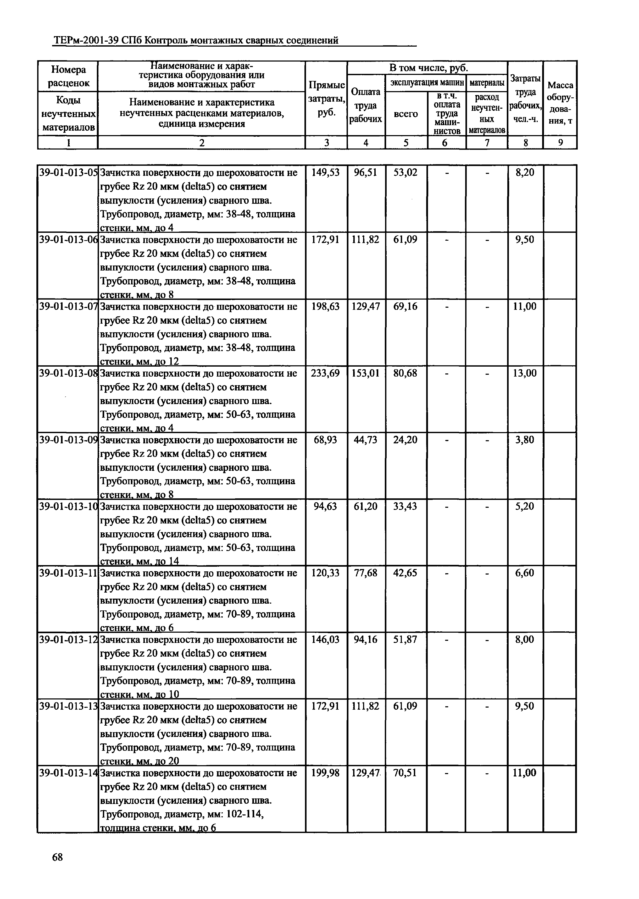 ТЕРм 2001-39 СПб