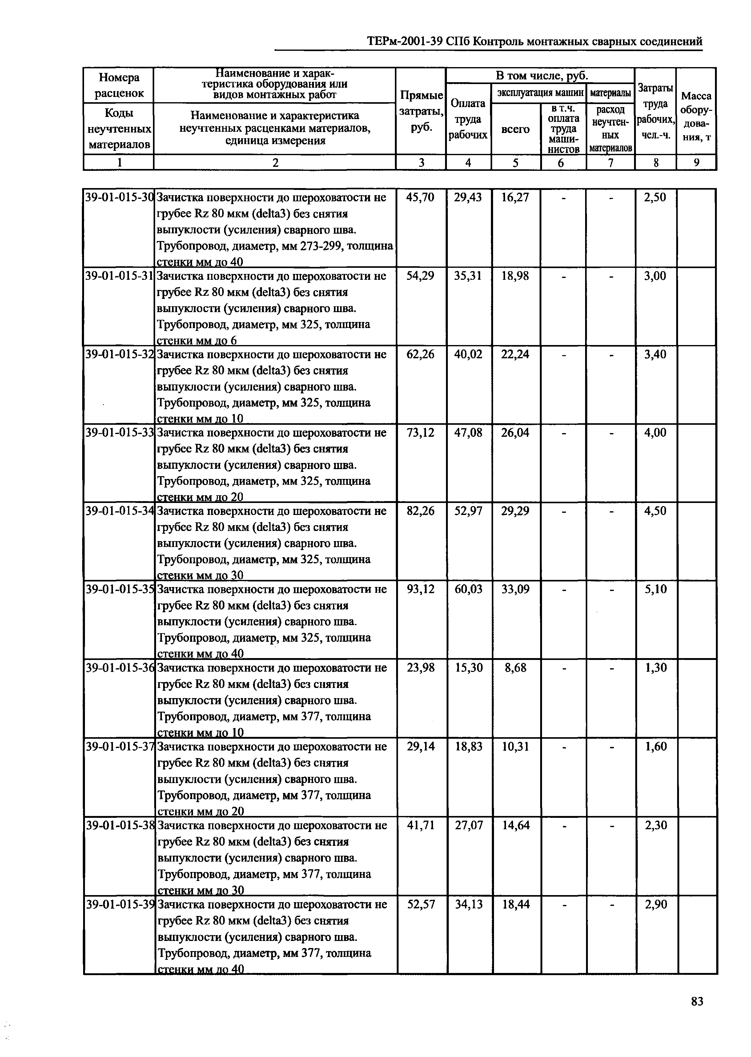 ТЕРм 2001-39 СПб