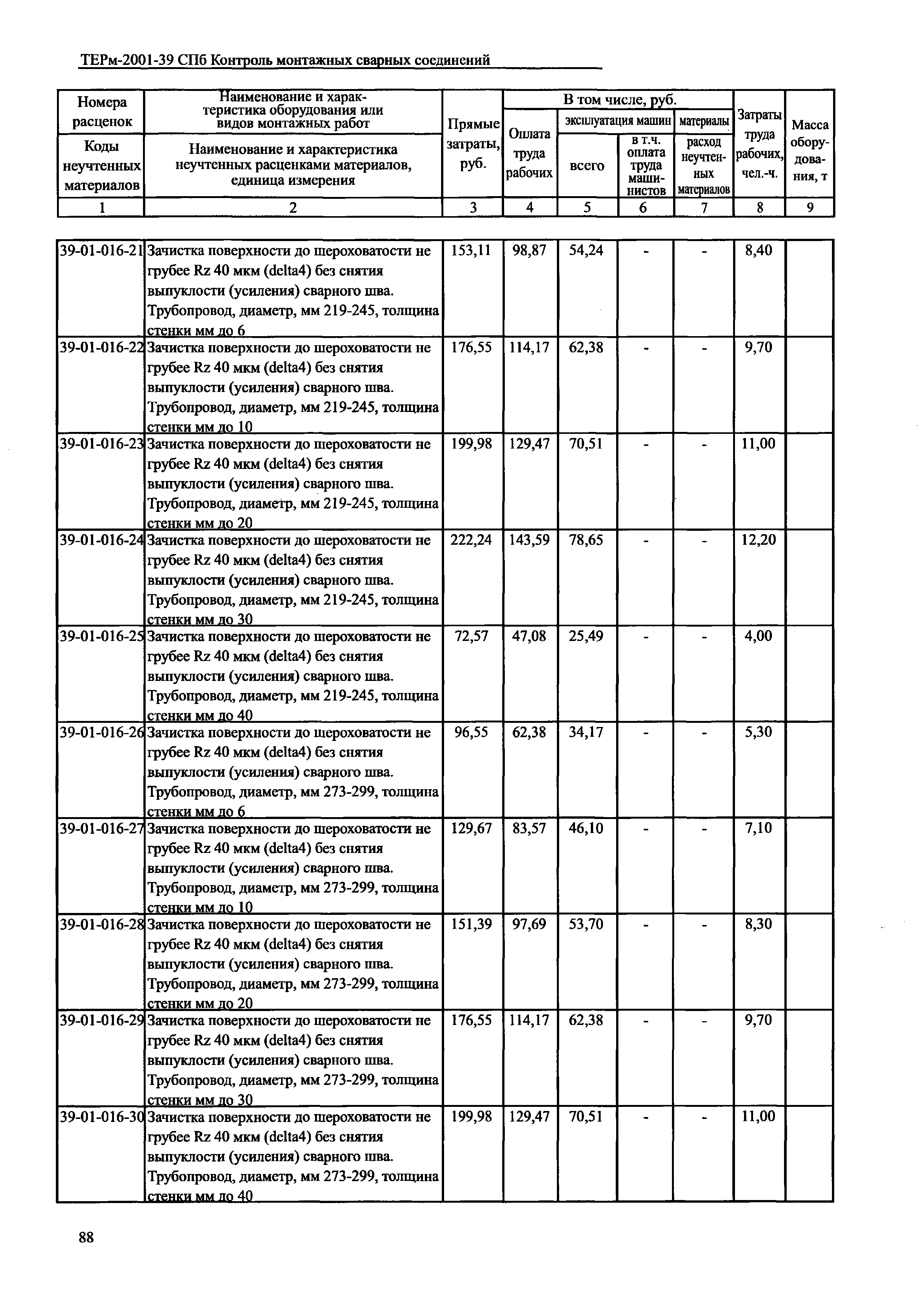 ТЕРм 2001-39 СПб