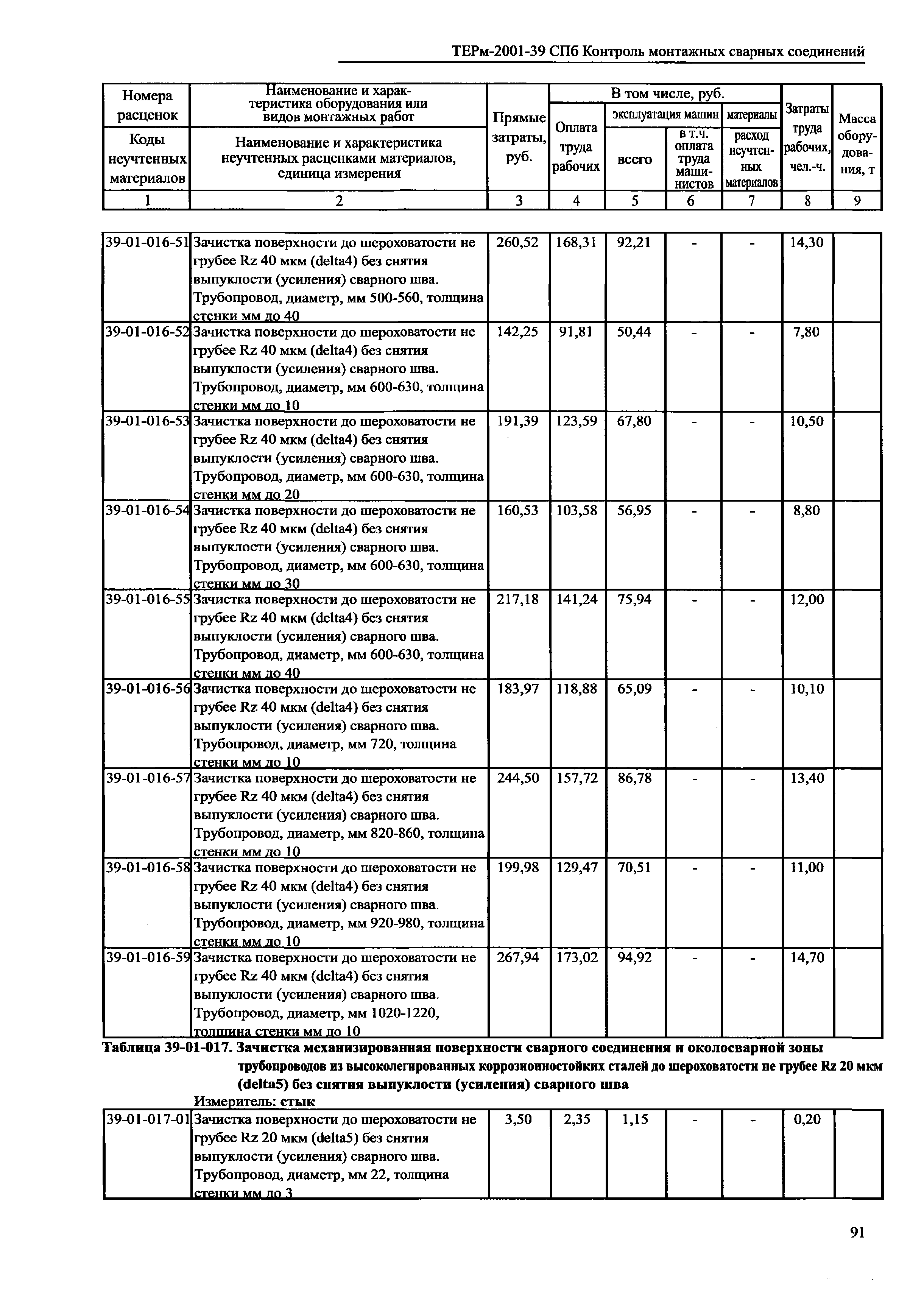 ТЕРм 2001-39 СПб