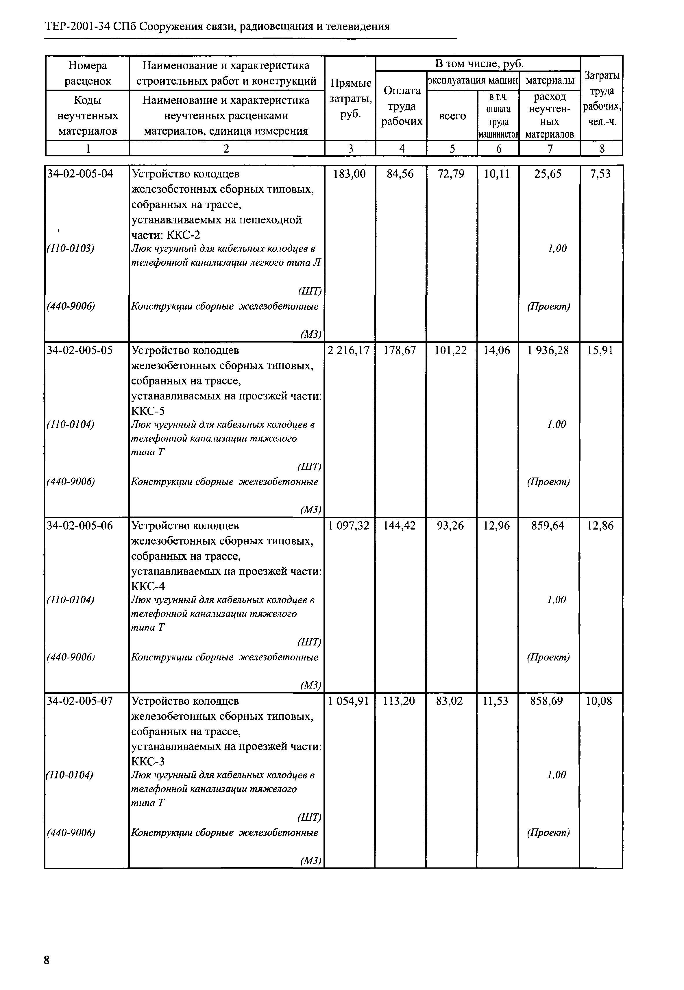 ТЕР 2001-34 СПб