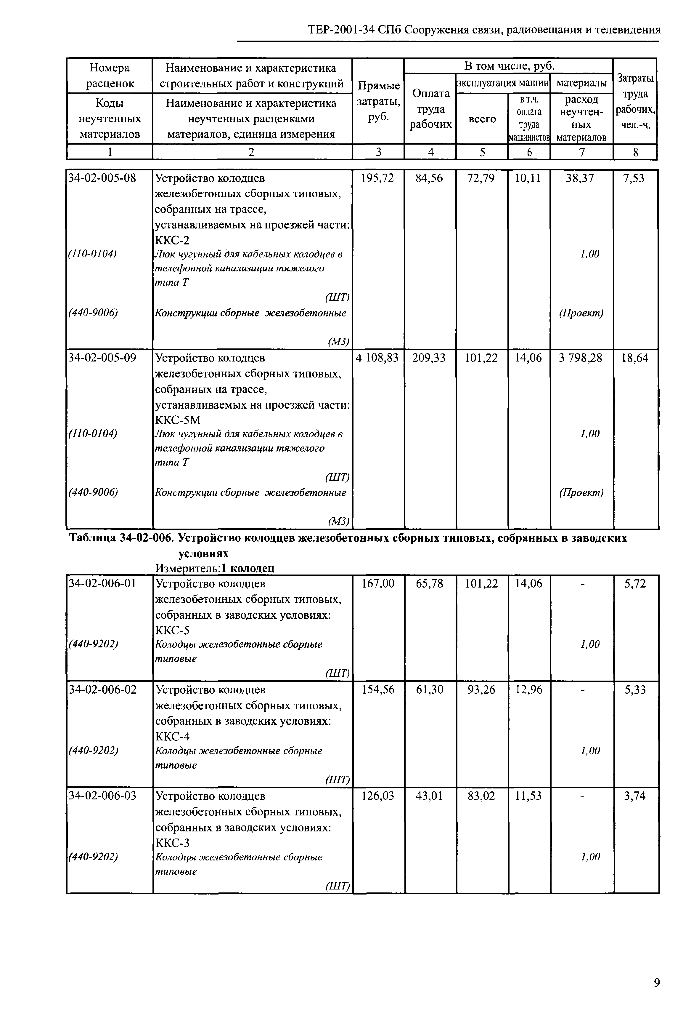 ТЕР 2001-34 СПб