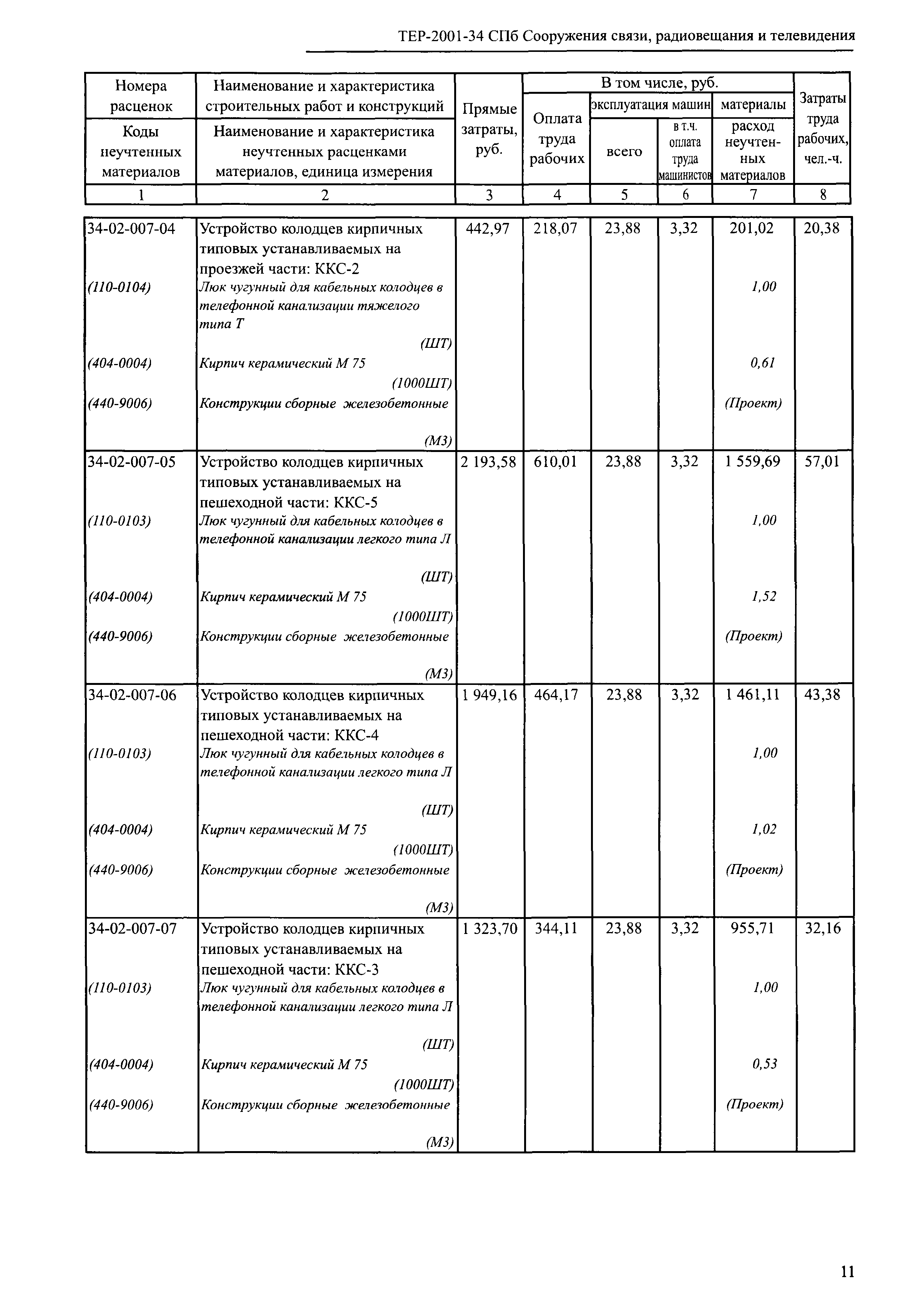 ТЕР 2001-34 СПб