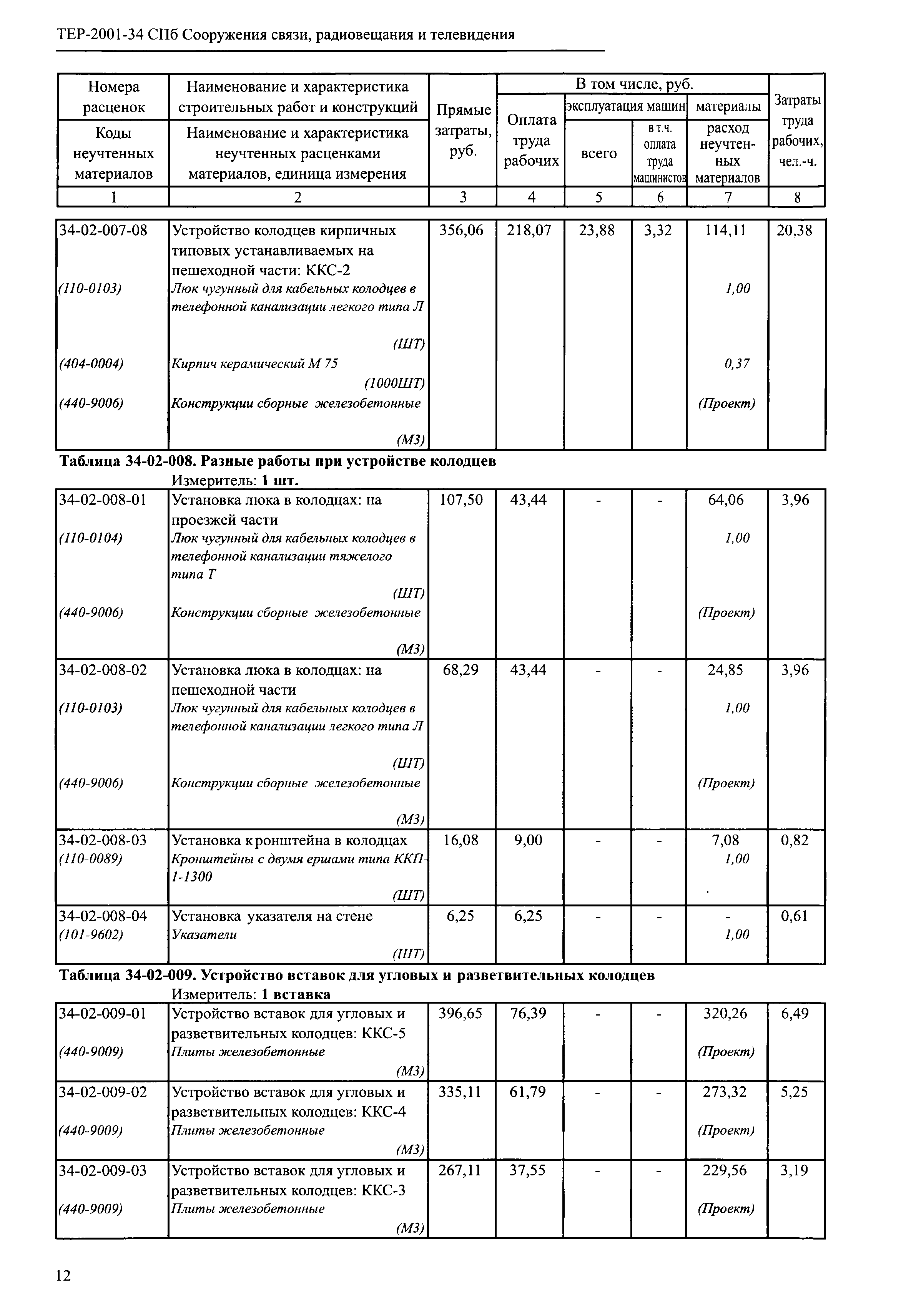 ТЕР 2001-34 СПб